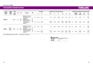 Flux Cored Arc Welding 
Flux Cored Wires for Weather Proof Steel 
Type 
of 
cored 
flux 
Chemical composition of all-weld metal (%) Mechanical properties Trade of all-weld metal 
designa-tion 
ASME 
AWS 
Class. 
SG Pol. Features WP 
㩷 C Si Mn P S Cu Cr Ni 㩷 0.2%OS 
(MPa) 
TS 
(MPa) 
El 
(%) 
IV 
(J) 
Ex 0.06 0.35 1.06 0.013 0.008 0.39 0.54 0.38 Ex 510 590 27 0㷄: 
140 
DW-50W - Rutile CO2 
DC-EP 
ƒSuitable for butt and 
fillet welding in all 
positions 
ƒApplicable for 
weather proof steel 
which is used 
normally without 
painting 
F 
HF 
HV 
U 
OH Gt 㻡0.12 㻡0.90 㩷 0.50~ 
1.60 㻡0.03 㻡0.03 0.30~ 
0.60 
0.45~ 
0.75 
0.05~ 
0.70 Gt 㻢390㩷 㻢490 㻢20㩷 0㷄㩷 
㻢47 
Ex 0.04 0.55 1.14 0.012 0.010 0.41 0.52 0.48 Ex 550 620 27 -29㷄: 
60 
DW-588 
A5.29 
E81T1 
-W2C 
Rutile CO2 
DC-EP 
ƒSuitable for butt and 
fillet welding in all 
positions 
ƒApplicable for A588 
steel which is used 
normally without 
painting㩷 
F 
HF 
HV 
U 
OH Gt 㻡0.12 0.35~ 
0.80 
0.50~ 
1.30 㻡0.03 㻡0.03 0.30~ 
0.75 
0.45~ 
0.70 
0.40~ 
0.80 Gt 㻢470㩷 550~ 
690 㻢19㩷 -29㷄㩷 
㻢27 
Note: Welding tests are as per AWS. Ex: Example, Gt: Guaranty 
Ű Diameter (mm) 
DW-50W㩷 1.2, 1.4, 1.6 
DW-588㩷 1.2㩷 
88 89 
 