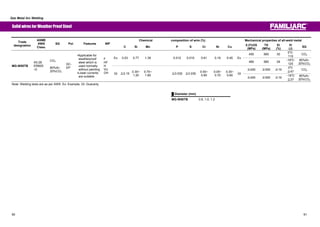 Gas Metal Arc Welding 
Solid wires forWeather Proof Steel 
ASME 
AWS 
Class. 
Chemical composition of wire ( Trade %) Mechanical properties of all-weld metal 
designation 
SG Pol. Features WP 
㩷 C Si Mn P S Cr Ni Cu 㩷 0.2%OS 
(MPa) 
TS 
(MPa) 
El 
(%) 
IV 
(J) SG 
450 560 30 0㷄: 
110 CO2 
Ex 0.03 0.77 1.39 0.012 0.010 0.61 0.19 0.45 Ex 
480 580 29 㪄18㷄: 
120 
80%Ar- 
20%CO2 
㻢400㩷 㻢550 㻢19㩷 
㪇㷄 
䟮47 CO2 
MG-W50TB 
A5.28 
ER80S 
-G 
CO2 
80%Ar- 
20%CO2 
DC-EP 
ƒApplicable for 
weatherproof 
steel which is 
used normally 
without painting 
ƒLower currents 
are suitable 
F 
HF 
HV 
U 
OH Gt 㻡0.15 0.30~ 
1.20 
0.70~ 
1.80 㻡0.030㩷 㻡0.030 0.50~ 
0.80 
0.05~ 
0.70 
0.30~ 
0.60 Gt 
㻢400㩷 㻢550 㻢19㩷 
㪄18㷄 
䟮27 
80%Ar- 
20%CO2 
Note: Welding tests are as per AWS. Ex: Example, Gt: Guaranty 
Ű Diameter (mm) 
MG-W50TB 0.9, 1.0, 1.2 
90 91 
 