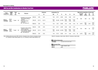 Submerged Arc Welding 
SAW Flux and Wire Combinations for Weather Proof Steel 
ASME 
AWS 
Class. 
Type 
of 
flux 
Chemical composition Trade (%)㩷 Mechanical properties of weld metal 
designation 
Pol. Features 
㩷 C Si Mn P S Cu Cr Ni 㩷 0.2%OS 
(MPa) 
TS 
(MPa) 
El 
(%) 
IV 
(J) 
Wire-Ex 0.09 0.03 1.54 0.011 0.009 0.38 0.66 0.18 
A5.23 
F8A2 
-EG-G 
ƒSuitable for butt and flat 
fillet welding (without 
painting) 
ƒGood mechanical 
properties 
ƒRC: 150~350㷄x1h Weld-Ex 0.05 0.32 1.53 0.02 0.006 0.33 0.59 0.18 Gt 㻢470㩷 550~ 
MF-38  Wire-Gt 0.15 0.101.20~ 
0.30~ 
0.50~ 
0.10~ 
67 
㻡㻡㩷 㩷 㻡0.025 㻡0.025 US-W62B 
1.80 0.55 
0.80 
0.25 
Ex 540 620 25 -29㷄: 
Fused㩷 AC㩷 
690 㻢20㩷 -29㷄㩷 
㻢27 
Wire-Ex 0.09 0.03 1.54 0.011 0.009 0.38 0.66 0.18 
A5.23 
F8A0 
-EG-G 
ƒSuitable for fillet welding 
(without painting) 
ƒGood usability in flat and 
horizontal fillet welding 
ƒRC: 150~350㷄x1h 
MF-63  Wire-Gt 0.15 0.101.20~ 
0.30~ 
0.50~ 
0.10~ 
31 
US-W62B 
㻡㻡㩷 㩷 1.80 㻡0.025 㻡0.025 0.55 
0.80 
0.25 
Ex 510 600 22 -18㷄: 
Fused㩷 AC 
690 㻢20㩷 -18㷄㩷 
Weld-Ex 0.05 0.52 1.36 0.013 0.009 0.31 0.49 0.12 Gt 㻢470㩷 550~ 
㻢27 
Note: Welding tests are as per AWS. Wire-Ex: Example of wire, Wire-Gt: Guaranty of wire, Weld-Ex: Example of weld metal, Weld-Gt: Guaranty of weld metal 
Ex: Example of weld metal (polarity: AC), Gt: Guaranty of weld metal (polarity: AC) 
Ű Diameter of wire (mm) 
US-W62B 1.6, 2.0, 2.4, 3.2, 4.0, 4.8 㩷 㩷 
Ű Mesh size of flux 
MF-38 12x65, 20x200, 20xD 
MF-63 8x48 
94 95 
 