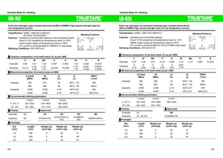 Shielded Metal Arc Welding Shielded Metal Arc Welding 
NB-1SJ 
Extra low hydrogen type covered electrode for490 to 550MPa high tensile strength steel for 
low temperature service 
Classification: ASME / AWS A5.5 E8016-G 
JIS Z3241 DL5016-6AP1 
Features : ƒSuitable for butt and fillet welding of low temperature steel 
ƒGood CTOD properties at temperatures down to -45㷄 
ƒGood impact values at temperatures down to -80㷄 
ƒAC current is recommended for 550MPa HT class steel 
Redrying Conditions: 350~400㷄x1h 
Ű Chemical composition of all-weld metal (%) as per AWS 
Welding Positions: 
OH 
F 
H 
HF 
VU 
㩷 C Si Mn P S Ni Ti B 
Example 0.08 0.31 1.32 0.007 0.004 1.33 0.020 0.0018 
Guaranty 㻡0.10㩷 0.15~ 
0.50 
1.10~ 
1.70 㻡0.020㩷 㻡0.020 1.10~ 
1.70 
0.005~ 
0.035 
0.0005~ 
0.0045 
Ű Mechanical properties of all-weld metal as AWS 
㩷 
㩷 
0.2%OS 
(MPa) 
TS 
(MPa) 
El 
(%) 
IV 
(J) 
PWHT 
(㷄xh) 
Example 520 610 29 -80㷄: 127 AW 
㩷 490 580 29 -80㷄: 130 620x1 
Guaranty 㻢460㩷 㻢550㩷 㻢19㩷 -60㷄㻢27 AW 
㩷 㻢460㩷 㻢550㩷 㻢19㩷 -60㷄㻢27 620±15x1 
Ű Recommended welding parameters 
㩷 3.2mm 4.0mm 5.0mm 
F, HF, H 90~130䌁 130~180A 180~240A 
VU, OH 80~120䌁 110~170A 150~200A 
Ű Polarity Ű Approvals 
Example AC LR NV BV NK 
Guaranty AC 5Y40m(H15) 5YH10,NV2-4L, 
4-4L 
4Y40MHH, 
MG KMW5Y42H10 
Ű Packages 
Dia. 
(mm) 
Length 
(mm) 
Weight per 
pack (kg) 
Weight per 
carton (kg) 
Weight per 
piece (g) 
3.2 350 5 20 31 
4.0 400 5 20 55 
5.0 450 5 20 97 
LB-62L 
Extra low hydrogen and moisture resistant type covered electrode for 
550 to 610MPa high tensile strength steel for low temperature service 
Classification: ASME / AWS A5.5 E8016-C1 
Features : ƒSuitable for butt and fillet welding 
ƒGood CTOD properties at temperatures down to -10㷄 
ƒBetter impact values at temperatures down to -60㷄 
ƒAC current is recommended for 570 to 610MPa class steel 
Redrying Conditions: 350~400㷄x1h 
Ű Chemical composition of all-weld metal (%) as per AWS 
Welding Positions: 
OH 
F 
H 
HF 
VU 
㩷 C Si Mn P S Ni Mo Ti B 
Example 0.07 0.34 0.97 0.012 0.005 2.10 0.13 0.022 0.0016 
Guaranty 㻡㩷 
0.10㩷 
㻡㩷 
0.60㩷 
㻡㩷 
1.20㩷 
㻡㩷 
0.03㩷 
㻡㩷 
0.03㩷 
2.00~ 
2.75 - - - 
Ű Mechanical properties of all-weld metal as per AWS 
㩷 
㩷 
0.2%OS 
(MPa) 
TS 
(MPa) 
El 
(%) 
IV 
(J) 
PWHT 
(㷄xh) 
Example 540 650 27 -60㷄: 130 AW 
㩷 530 640 28 -60㷄: 120 608x1 
Guaranty 㻢460㩷 㻢550㩷 㻢19㩷 -60㷄㻢27 AW 
㩷 㻢460㩷 㻢550㩷 㻢19㩷 -60㷄㻢27 605±15x1 
Ű Recommended welding parameters 
㩷 3.2mm 4.0mm 5.0mm 
F, HF, H 90~130䌁 130~180A 180~240A 
VU, OH 80~120䌁 100~170A - 
Ű Polarity Ű Approvals 
Example AC AB 
Guaranty AC, DC-EP 5YQ500(H10) 
Ű Packages 
Dia. 
(mm) 
Length 
(mm) 
Weight per 
pack(kg) 
Weight per 
carton (kg) 
Weight per 
piece (g) 
3.2 350 5 20 31 
4.0 400 5 20 55 
5.0 450 5 20 97 
108 109 
 