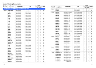 Lists of Welding Consumables 
Welding Trade 
ASME 
Process 
designation ASME/AWS JIS 
F No. A No. 
Page 
For Mild Steel and 490MPa High Tensile Strength Steel㩷 㩷 
SMAW KOBE-6010 A5.1 E6010 - 㩷 5 1 40 
B-33 A5.1 E6013 Z3211 D4313 2 1 46 
RB-26 A5.1 E6013 Z3211 D4313 2 1 33 
TB-24 A5.1 E6013 Z3211 D4303 2 1 - 
TB-I24 A5.1 E6013 Z3211 D4303 2 1 - 
Z-44 A5.1 E6013 Z3211 D4303 2 1 46 
B-10 A5.1 E6019 Z3211 D4301 2 1 46 
B-14 A5.1 E6019 Z3211 D4301 2 1 32 
B-17 A5.1 E6019 Z3211 D4301 2 1 46 
Bl-14 A5.1 E6019 Z3211 D4301 2 1 - 
Z-27 A5.1 E6027 Z3211 D4327 1 1 50 
LB-26 A5.1 E7016 Z3211 D4316 4 1 48 
LB-47 A5.1 E7016 Z3211 D4316 4 1 26 
LB-52 A5.1 E7016 Z3212 D5016 4 1 34 
LB-52U A5.1 E7016 Z3211 D4316 4 1 35 
LB-M52 A5.1 E7016 Z3212 D5016 4 1 26 
LB-52A A5.1 E7016 Z3212 D5016 4 1 48 
LB-57 A5.1 E7016 Z3212 D5316 4 - 48 
LT-B52A A5.1 E7018 Z3212 D5016 4 1 50 
LB-52-18 A5.1 E7018 Z3212 D5016 4 1 36 
LB-52LT-18 A5.1 E7018-1 - 4 1 37 
LB-7018-1 A5.1 E7018-1 - 4 1 37 
Z-43F A5.1 E7024 Z3211 D4340 1 1 38 
Z-50F A5.1 E7024 Z3212 D5000 1 1 50 
LB-26V A5.1 E7048 Z3211 D4316 4 1 - 
LB-52T A5.1 E7048 Z3212 D5016 4 1 48 
LB-52V A5.1 E7048 Z3212 D5016 4 1 - 
LB-78VS A5.1 E7048 - 㩷 4 1 43 
KOBE-7010S A5.5 E7010-P1 - 㩷 3 - 41 
LB-76 A5.5 E7016-G Z3212 D5316 4 1 48 
KOBE-8010S A5.5 E8010-P1 - 㩷 3 - 42 
LB-88VS A5.5 E8018-G - 㩷 4 - 44 
LB-98VS A5.5 E9018-G - 4 - 45 
Click product names having page Nos. 
Welding Trade 
ASME 
Process 
designation ASME/AWS JIS 
F No. A No. 
Page 
SMAW LB-47A - Z3211 D4316 - 1 - 
LT-B50 - Z3212 D5003 - 1 50 
FCAW MX-100T A5.18 E70C-6C/6M Z3313 YFW-C50DM 6 1 59 
MX-A100 A5.18 E70C-6M Z3313 YFW-A50DM 6 1 58 
DW-200 A5.20 E70T-1C Z3313 YFW-C50DR 6 1 60 
MX-100 A5.20 E70T-1C Z3313 YFW-C50DM 6 1 62 
MX-200 A5.20 E70T-1C Z3313 YFW-C50DM 6 1 56 
MX-200E A5.20 E70T-9C Z3313 YFW-C502M 6 1 57 
MX-200H A5.20 E70T-1C Z3313 YFW-C50DM 6 1 62 
MX-Z210 A5.20 E70T-1 Z3313 YFW-C50DM 6 1 - 
MX-A200 A5.20 E70T-1M Z3313 YFW-A50DM 6 1 62 
DW-100 A5.20 E71T-1C Z3313 YFW-C50DR 6 1 52 
DW-100E A5.20 E71T-9C Z3313 YFW-C502R 6 1 53 
DW-100V A5.20 E71T-1C Z3313 YFW-C50DR 6 1 60 
DW-50 A5.20 E71T-1C/1M, 
-9C/9M Z3313 YFW-C50DR 6 1 55 
DW-A50 A5.20 E71T-1M Z3313 YFW-A50DR 6 1 54 
DW-A51B A5.20 E71T-5M-J Z3313 YFW-A502B 6 1 60 
GMAW MIX-50 A5.18 ER70S-3 Z3312 YGW16 6 1 66 
MG-51T A5.18 ER70S-6 Z3312 YGW12 6 1 65 
MIX-50S A5.18 ER70S-G Z3312 YGW15 6 1 66 
MG-50 A5.18 ER70S-G Z3312 YGW11 6 1 64 
MG-S50 A5.18 ER70S-G Z3312 YGW16 6 1 66 
MG-50D - - 㩷 - - - 
MG-50T A5.18 ER70S-G Z3312 YGW12 - 1 66 
GTAW NO65G A5.18 ER70S-2 Z3316 YGT50 6 1 70 
TG-S51T A5.18 ER70S-6 Z3316 YGT50 6 1 69 
TG-S50 A5.18 ER70S-G Z3316 YGT50 6 1 68 
SAW PF-H45/US-43 A5.17 F6A4-EL8 Z3183 S422-S 6 1 78 
MF-44/US-36 A5.17 F7A0-EH14 Z3183 S501-H 6 - - 
MF-53/US-36 A5.17 F7A0-EH14 Z3183 S501-H 6 - 78 
G-50/US-36 A5.17 F7A2-EH14 Z3183 S502-H 6 - 72 
G-60/US-36 A5.17 F7A2-EH14 Z3183 S502-H 6 - 73 
G-80/US-36 A5.17 F7A2-EH14, 
F6P2-EH14 - 6 1 78 
10 11 
 