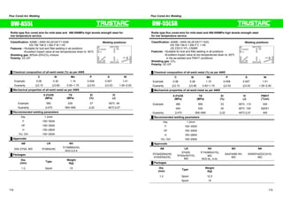 Flux Cored Arc Welding Flux Cored Arc Welding 
DW-A55L DW-55LSR 
Rutile type flux cored wire for mild steel and㩷 490-550MPa high tensile strength steel for 
low temperature service 
Classification: ASME / AWS A5.29 E81T1-K2M 
EN 758 T46 6 1.5Ni P M 1 H5 
Features : ōSuitable for butt and fillet welding in all positions 
ōExcellent impact value at low temperatures down to -60㷄 
Shielding gas: 80%Ar-20%CO2 mixture 
Polarity: DC-EP 
Ű Chemical composition of all-weld metal (%) as per AWS 
Welding positions: 
OH 
F 
H 
HF 
VU 
㩷 C Si Mn P S Ni 
Example 0.06 0.30 1.15 0.009 0.007 1.41 
Guaranty 㻡0.15㩷 㻡0.80㩷 0.50~1.75 㻡0.03㩷 㻡0.03㩷 1.00~2.00 
Ű Mechanical properties of all-weld metal as per AWS 
㩷 
㩷 
0.2%OS 
(MPa) 
TS 
(MPa) 
El 
(%) 
IV 
(J) 
Example 560 630 27 -60㷄: 94 
Guaranty 㻢470㩷 550~690 㻢22㩷 -60㷄㻢27 
Ű Recommended welding parameters 
Dia. 1.2mm 
F 150~300A 
HF 150~300A 
H 150~280A 
VU, OH 150~250A 
Ű Approvals 
AB LR NV 
3SA,3YSA, MG 5Y46S(H5) 㸋Y46MS(H5), 
NV2-4,4-4㩷 
Ű Packages 
Dia. 
(mm) Type Weight 
(kg) 
1.2 Spool 15 
Rutile type flux cored wire for mild steel and 490-550MPa high tensile strength steel 
for low temperature service 
Classification: ASME / AWS A5.29 E81T1-K2C 
EN 758 T46 6 1.5Ni P C 1 H5 
JIS Z3313 YFL-C506R 
Features : ōSuitable for butt and fillet welding in all positions 
ōExcellent impact value at low temperatures down to -60㷄 
in the as-welded and PWHT conditions 
Shielding gas: CO2 
Polarity: DC-EP 
Ű Chemical composition of all-weld metal (%) as per AWS 
Welding positions: 
OH 
F 
H 
HF 
VU 
㩷 C Si Mn P S Ni㩷 
Example 0.06 0.26 1.15 0.008 0.007 1.51 
Guaranty 㻡0.15㩷 㻡0.80㩷 0.50~1.75 㻡0.03㩷 㻡0.03㩷 1.00~2.00㩷 
Ű Mechanical properties of all-weld metal as per AWS 
㩷 
㩷 
0.2%OS 
(MPa) 
TS 
(MPa) 
El 
(%) 
IV 
(J) 
PWHT 
(°Cxh) 
Example 480 565 33 -60㷄: 115 AW 
440 530 34 -60㷄: 100 620X1 
Guaranty 㻢470㩷 550~690 㻢22㩷 -60㷄㻢27 AW 
Ű Recommended welding parameters 
Dia. 1.2mm 
F 150~300A 
HF 150~300A 
H 150~280A 
VU, OH 150~250A 
Ű Approvals 
AB LR NV BV NK 
5YQ420SA(H5) 
4Y400SA(H5) 
5Y42S, 
5Y42srS(H10), 
MG 
㸋Y42MS(H10), 
MG 
NV2-4L, 4-4L 
SA4Y40M HH, 
MG 
KSW5Y42G(C)H10, 
MG 
Ű Packages 
Dia. 
(mm) Type Weight 
(kg) 
1.2 Spool 12.5 
Spool 15 
118 119 
 