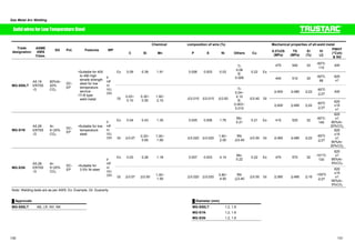 Gas Metal Arc Welding 
Chemical composition of wire (%) Mechanical properties of all-weld metal 
Solid wires for Low Temperature Steel 
Trade 
designation 
ASME 
AWS 
Class. 
SG Pol.㩷 Features WP 
㩷 C Si Mn P S Ni Others Cu 㩷 0.2%OS 
(MPa) 
TS 
(MPa) 
El 
(%) 
IV 
(J) 
PWHT 
(°Cxh) 
 SG 
470 540 33 -60㷄: 
110 AW 
Ex 0.09 0.39 1.91 0.006 0.003 0.03 
Ti: 
0.08 
B: 
0.006 
0.22 Ex 
440 510 35 -60㷄: 
88 
620 
x1 
㻢400㩷 㻢480 㻢22㩷 -60㷄㩷 
㻢27 AW 
MG-S50LT 
A5.18 
ER70S 
-G 
80%Ar- 
20% 
CO2 
DC-EP 
ƒSuitable for 400 
to 490 high 
tensile strength 
steel for low 
temperature 
service 
ƒTi-B type 
weld metal 
F 
HF 
HV 
U 
OH 
Gt 0.03~ 
0.10 
0.30~ 
0.50 
1.50~ 
2.10 㩷 㻡0.015㩷 㻡0.015 㻡0.50 
Ti: 
0.04~ 
0.12 
B: 
0.003~ 
0.010 
㻡0.40 Gt 
㻢400㩷 㻢480 㻢22㩷 -60㷄㩷 
㻢27 
620 
±15 
x1 
Ex 0.04 0.43 1.30 0.005 0.006 1.76 Mo: 
0.21 0.21 Ex 410 520 32 -60㷄: 
140 
620 
x1 
80%Ar- 
20%CO2 
MG-S1N㩷 
A5.28 
ER70S 
-G 
Ar- 
5~20% 
CO2 
DC-EP 
ƒSuitable for low 
temperature 
steel 
F 
HF 
HV 
U 
OH Gt 㻡0.07 0.20~ 
0.60 
1.00~ 
1.60 㩷 㻡0.020㩷 㻡0.020 1.50~ 
2.00 
Mo 
㻡0.40 㻡0.50 Gt 㻢360㩷 㻢480 㻢22㩷 -60㷄㩷 
㻢27 
620 
±15 
x1 
80%Ar- 
20%CO2 
Ex 0.03 0.26 1.18 0.007 0.003 4.14 Mo: 
0.22 0.22 Ex 470 570 32 -101㷄: 
130 
620 
x1 
95%Ar- 
5%CO2 
MG-S3N 
A5.28 
ER70S 
-G 
Ar- 
5~20% 
CO2 
DC-EP 
ƒSuitable for 
3.5% Ni steel 
F 
HF 
HV 
U 
OH Gt 㻡0.07 㻡0.50 1.00~ 
1.50 㩷 㻡0.020㩷 㻡0.020 3.80~ 
4.50 
Mo 
㻡0.40 㻡0.50 Gt 㻢360㩷 㻢480 㻢16㩷 -105㷄㩷 
㻢27 
620 
±15 
x1 
95%Ar- 
5%CO2 
Note: Welding tests are as per AWS. Ex: Example, Gt: Guaranty 
Ű Approvals Ű Diameter (mm) 
MG-S50LT AB, LR, NV, NK MG-S50LT 1.2, 1.6 㩷 
MG-S1N 1.2, 1.6 㩷 
MG-S3N 1.2, 1.6 㩷 
130 131 
 