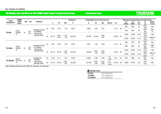 Gas Tungsten Arc Welding 
TIGWelding Rods andWires for 590-780MPa High Tensile Strength Steel and Low Temperature Steel 
ASME 
AWS 
Class. 
Chemical composition of rod and wire (%) Mechanical properties Trade of all-weld metal 
designation 
SG Pol. Features 
㩷 C Si Mn P S Ni Mo Others Cu 㩷 YP 
(MPa) 
TS 
(MPa) 
EL 
(%) 
IV 
(J) 
PWHT 
(°Cxh) 
480 630 28 -20㷄: 
180 AW 
Ex 0.08 0.74 1.38 0.007 0.009 0.02 0.51 - 0.12 Ex 
530 640 26 -20㷄: 
98 
620 
x1 
㻢420 㻢550 㻢18 -20㷄㩷 
㻢27 AW 
TG-S62 
A5.28 
ER80S 
-G 
Ar DC-EN 
ƒSuitable for 550 
to 590MPa 
high tensile 
strength steel 
Gt 㻡0.10 0.30~ 
0.85 
1.15~ 
1.65 㻡0.020 㩷 㻡0.020㩷 㻡0.60 0.25~ 
0.65 - 㻡0.50 Gt 
㻢420 㻢550 㻢18 -20㷄㩷 
㻢27 
620±15 
x1 
590 670 28 -45㷄: 
180 AW 
Ex 0.09 0.05 1.36 0.007 0.007 1.00 0.58 - 0.12 Ex 
590 660 30 -45㷄: 
280 
585 
x15 
㻢420 㻢550 㻢18 -60㷄㩷 
㻢27 AW 
TG-S60A 
A5.28 
ER80S 
-G 
Ar DC-EN 
ƒSuitable for 550 
to 610MPa 
high tensile 
strength steel 
Gt 㻡0.12 㻡0.20 1.00~ 
1.60 㻡0.025 㩷 㻡0.025㩷 0.60~ 
1.20 
0.30~ 
0.65 - 㻡0.50 Gt 
㻢420 㻢550 㻢18 -60㷄㩷 
㻢27 
600±15 
x1 
Ex 0.09 0.11 1.24 0.006 0.008 2.89 0.69 Cr: 
0.36 0.21 Ex 760 880 23 -60㷄: 
240 AW 
TG-S80AM 
A5.28 
ER110S 
-G 
Ar DC-EN 
ƒSuitable for 
780MPa 
high tensile 
strength steel Gt 㻡0.12 㻡0.20 0.90~ 
1.40 㻡0.025 㩷 㻡0.025㩷 2.60~ 
3.20 
0.40~ 
0.90 
Cr: 
0.10~ 
0.60 
㻡0.50 Gt 㻢665 㻢760 㻢15 -60㷄㩷 
㻢27 AW 
Note: Welding tests are as per AWS. Ex: Example, Gt: Guaranty 
Ű Diameter (mm) 
TG-S62㩷 1.2, 1.6, 2.0, 2.4 㩷 
TG-S60A 1.2, 1.6, 2.0, 2.4 㩷 㩷 
TG-S80AM 1.2, 1.6, 2.0, 2.4 㩷 㩷 
132 133 
 