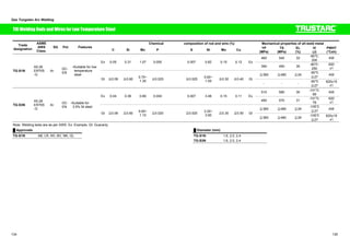 Gas Tungsten Arc Welding 
TIGWelding Rods andWires for Low Temperature Steel 
ASME 
AWS 
Class. 
Chemical composition of rod and wire (%) Mechanical properties Trade of all-weld metal 
designation 
SG Pol. Features 
㩷 C Si Mn P S Ni Mo Cu 㩷 YP 
(MPa) 
TS 
(MPa) 
EL 
(%) 
IV 
(J) 
PWHT 
(°Cxh) 
460 540 33 -60㷄: 
200 AW 
Ex 0.05 0.31 1.07 0.005 0.007 0.82 0.15 0.12 Ex 
390 450 35 -60㷄: 
250 
620 
x1 
㻢360㩷 㻢480㩷 㻢24 -60㷄㩷 
㻢27 AW 
TG-S1N 
A5.28 
ER70S 
-G 
Ar DC-EN 
ƒSuitable for low 
temperature 
steel 
Gt 㻡0.09 㻡0.60 0.70~ 
1.30 㻡0.025 㩷 㻡0.025㩷 0.60~ 
1.00 㻡0.30 㻡0.40 Gt 
- - - -60㷄㩷 
㻢27 
620±15 
x1 
510 580 30 -101㷄: 
69 AW 
Ex 0.04 0.36 0.89 0.004 0.007 3.48 0.15 0.11 Ex㩷 
490 570 31 -101㷄: 
78 
620 
x1 
㻢360㩷 㻢480㩷 㻢24 -105㷄㩷 
㻢27 AW 
TG-S3N 
A5.28 
ER70S 
-G 
Ar DC-EN 
ƒSuitable for 
3.5% Ni steel 
Gt 㻡0.06 㻡0.60 0.60~ 
1.10 㻡0.020 㩷 㻡0.020㩷 3.20~ 
3.90 㻡0.30 㻡0.50 Gt 
㻢360㩷 㻢480㩷 㻢24 -105㷄㩷 
㻢27 
620±15 
x1 
Note: Welding tests are as per AWS. Ex: Example, Gt: Guaranty 
Ű Approvals Ű Diameter (mm) 
TG-S1N AB, LR, NV, BV, NK, GL TG-S1N 1.6, 2.0, 2.4 
TG-S3N 1.6, 2.0, 2.4 
㩷 㩷 
㩷 㩷 
134 135 
 