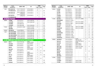 Welding Trade 
ASME 
Process 
designation ASME  AWS JIS 
F No. A No. 
Page 
SAW MF-38A/US-36 A5.17 F7A4-EH14 Z3183 S502-H 6 - - 
PF-H55E/US-36 A5.17 F7A4-EH14 Z3183 S502-H 6 1 80 
MF-300/US-36 A5.17 F7A6-EH14 
F7P6-EH14 Z3183 S502-H 6 - 76 
MF-38/US-36 A5.17 F7A6-EH14 
F7P6-EH14 Z3183 S502-H 6 - 74 
PF-I53ES/US-36L - - - - - 
For Weather Proof Steel 㩷 㩷 
SMAW LB-W52 A5.5 E7016-G Z3214 DA5016G 4 - 86 
LB-W52B A5.5 E7016-G Z3214 DA5016W 4 - 86 
LB-W588 A5.5 E8016-C3 -㩷 4 - 86 
LB-W62G A5.5 E8018-W2 Z3214 DA5816W 4 - 86 
FCAW DW-588 A5.29 E81T1-W2C Z3320 YFA-58W 6 - 88 
DW-50W - Z3320 YFA-50W - - 88 
GMAW MG-W50TB A5.28 ER80S-G Z3315 YGA-50W 6 - 90 
SAW MF-53/US-W52B A5.23 F7A0-EG-G Z3183 S501-AW 6 - 92 
MF-38/US-W52B A5.23 F7A2-EG-G Z3183 S502-AW 6 - 92 
MF-38A/US-W52B A5.23 F7A2-EG-G Z3183 S502-AW 6 - 92 
MF-63/US-W62B A5.23 F8A0-EG-G Z3183 S581-AW 6 - 94 
MF-38/US-W62B A5.23 F8A2-EG-G Z3183 S582-AW 6 - 94 
For 590-780MPa High Tensile Steel and Low Temperature Steel 
SMAW NB-3J A5.5 E7016-C2L Z3241 
DL5016-10AP3 4 10 112 
NB-A52V A5.5 E7016-G Z3212 D5016 4 - - 
LB-52NS A5.5 E7016-G Z3212 D5016 4 - 106 
NB-3N A5.5 E7016-G Z3241 
DL5016-10P3 4 10 - 
NB-A52F A5.5 E7018-G Z3212 D5026 4 - - 
LB-62L A5.5 E8016-C1 -㩷 4 10 109 
NB-2 A5.5 E8016-C1 Z3241 
DL5016-6AP2 4 10 - 
NB-1SJ A5.5 E8016-G Z3241 
DL5016-6AP1 4 10 108 
LB-62 A5.5 E9016-G Z3212 D5816 4 - 104 
LB-62N A5.5 E9016-G Z3212 D5816 4 10 - 
LB-62U A5.5 E9016-G Z3212 D5816 4 - 26 
LB-62UL A5.5 E9016-G Z3212 D5816 4 - 105 
Click product names having page Nos. 
Welding Trade 
ASME 
Process 
designation ASME  AWS JIS 
F No. A No. 
Page 
SMAW LB-62D A5.5 E9018-G Z3212 D5816 4 - 112 
LB-65L A5.5 E8016-C1 Z3212 D6216 4 10 112 
LB-106 A5.5 E10016-G Z3212 D7016 4 - 112 
LB-116 A5.5 E11016-G Z3212 D8016 4 12 112 
LB-80UL A5.5 E11016-G Z3212 D8016 4 12 112 
LB-88LT A5.5 E11016-G Z3212 D8016 4 12 110 
FCAW MX-55LF A5.20 E70T-9C-J Z3313 YFL-C506M 6 - 124 
DW-A55ESR A5.20 E71T-12M-J -㩷 6 㪈㩷 124 
DW-55E A5.20 E71T-9C-J Z3313 YFL-C504R 6 - 114 
DW-A55E A5.20 E71T-9M-J Z3313 YFL-A504R 6 1 115 
MX-A55T A5.28 E80C-G - 6 10 124 
DW-55L A5.29 E81T1-K2C Z3313 YFL-C506R 6 10 117 
DW-55LSR A5.29 E81T1-K2C Z3313 YFL-C506R 6 10 119 
DW-62L A5.29 E91T1-Ni2C-J - 6 10 121 
DW-A55L A5.29 E81T1-K2M - 6 10 118 
DW-A55LSR A5.29 E81T1-Ni1M - 6 10 120 
DW-A62L A5.29 E91T1-GM - 6 10 122 
DW-A65L A5.29 E91T1-K2M-J -㩷 6 10 123 
DW-A81Ni1 A5.29 E81T1-Ni1M-J - 6 10 116 
GMAW MG-S50LT A5.18 ER70S-G Z3325 
YGL1-6A䋨AP) 6 - 130 
MG-S1N A5.28 ER70S-G Z3325 YGL2-6A䋨P) 6 10 130 
MG-S3N A5.28 ER70S-G Z3325 
YGL3-10G䋨P䋩 6 - 130 
MG-60 A5.28 ER80S-G Z3312 YGW21 6 - 126 
MG-T1NS A5.28 ER80S-G Z3325 YGL-6A(A)㩷 6 㪈㪇㩷 98 
MG-S63B A5.28 ER90S-G Z3312 YGW23 6 - 126 
MG-70 A5.28 ER100S-G - 6 - 126 
MG-S70 A5.28 ER100S-G - 6 12 126 
MG-80 A5.28 ER110S-G - - - 128 
MG-S80 A5.28 ER110S-G - 6 - 128 
MG-S88A A5.28 ER120S-G - 6 - 128 
GTAW TG-S1N A5.28 ER70S-G - 6 - 134 
TG-S3N A5.28 ER70S-G - 6 10 134 
TG-S60A A5.28 ER80S-G Z3316 YGT62 6 - 132 
TG-S62 A5.28 ER80S-G Z3316 YGT60 6 2 132 
12 13 
 