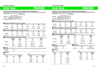 Submerged Arc Welding Submerged Arc Welding 
MF-38  US-A4 
SAW flux and wire combination for 550 to 590MPa high tensile strength steel 
Classification : ASME / AWS A5.23 F8A4-EA4-A4 
F8P6-EA4-A4 
JIS Z3183 S584-H 
Features : ƒSuitable for butt and fillet welding 
ƒApplicable for 0.5%Mo steel 
Redrying conditions of flux: 150~350㷄x1h 
Ű Chemical composition of wire (%) as per AWS 
㩷 C Si Mn P S Mo Cu 
Example 0.09 0.04 1.59 0.010 0.014 0.52 0.10 
Guaranty 0.05~ 
0.15 㻡0.20㩷 1.20~ 
1.70 㻡0.025㩷 㻡0.025㩷 0.45~ 
0.65 㻡0.35㩷 
Ű Chemical composition of weld metal (%) as per AWS 
㩷 C Si Mn P S Mo Cu 
Example 0.10 0.39 1.35 0.013 0.013 0.52 0.11 
Guaranty 㻡0.15㩷 㻡0.80㩷 㻡1.60㩷 㻡0.030㩷 㻡0.030㩷 0.40~ 
0.65 㻡0.35㩷 
Ű Mechanical properties of weld metal as per AWS 
㩷 0.2%OS 
(MPa) 
TS 
(MPa) 
El 
(%) 
IV 
(J) 
PWHT 
(㷄xh) 
Example 520 640 28 -40㷄: 37 AW 
㩷 510 600 29 -51㷄: 40 620x1 
Guaranty 㻢470㩷 550~690 㻢20㩷 -40㷄㻢27 AW 
㩷 㻢470㩷 550~690 㻢20㩷 -51㷄㻢27 620±15x1 
Ű Polarity 
Example AC 
Guaranty AC 
Ű Packages 
Wire Flux 
Dia. 
(mm) Type Weight 
(kg) 
Mesh 
size Type Weight 
(kg) 
3.2 coil 25 12x65 can 25 
4.0 coil 25 20x200 can 25 
4.8 coil 25 20xD can 25 
MF-38  US-40 
SAW flux and wire combination for 550 to 610MPa high tensile strength steel 
Classification : ASME / AWS A5.23 F9A6-EA3-A3 
F8P6-EA3-A3 
JIS Z3183 S624-H1 
Features : ƒSuitable for butt and fillet welding 
ƒApplicable for 0.5%Mo steel 
Redrying conditions of flux: 150~350㷄x1h 
Ű Chemical composition of wire (%) as per AWS 
㩷 C Si Mn P S Mo Cu 
Example 0.13 0.04 1.80 0.008 0.010 0.52 0.12 
Guaranty 0.05~ 
0.17 㻡0.20㩷 1.65~ 
2.20 㻡0.025 㻡0.025 0.45~ 
0.65 㻡0.35㩷 
Ű Chemical composition of weld metal (%) as per AWS 
㩷 C Si Mn P S Mo Cu 
Example 0.08 0.34 1.58 0.017 0.009 0.45 0.12 
Guaranty 㻡0.15㩷 㻡0.80㩷 㻡2.10㩷 㻡0.030 㻡0.030 0.40~0.65 㻡0.35㩷 
Ű Mechanical properties of weld metal as per AWS 
㩷 0.2%OS 
(MPa) 
TS 
(MPa) 
El 
(%) 
IV 
(J) 
PWHT 
(㷄xh) 
Example 580 670 28 -51㷄: 51 AW 
㩷 560 630 29 -51㷄: 58 620X1 
Guaranty 㻢540㩷 620~760 㻢17㩷 -51㷄㻢27 AW 
㩷 㻢470㩷 550~690 㻢20㩷 -51㷄㻢27 620±15x1 
Ű Polarity Ű Approvals 
Example AC 㩷 AB NK 
Guaranty AC Single MG KAW3Y50MH10 
Ű Packages 
Wire Flux 
Dia. 
(mm) Type Weight 
(kg) 
Mesh 
size Type Weight 
(kg) 
2.0 spool 20 12x65 can 25 
2.4 coil 25 20x200 can 25 
3.2 coil 25,75,150 20xD can 25 
4.0 coil 25,75 㩷 㩷 㩷 
4.8 coil 25,75,150 
6.4 coil 25 
138 139 
 