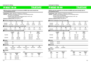 Submerged Arc Welding Submerged Arc Welding 
PF-H55LT  US-36 
SAW flux and wire combination for mild steel and 490MPa high tensile strength steel 
for low temperature service 
Classification: ASME / AWS A5.17 F7A8-EH14, F7P8-EH14 
Features : ƒSuitable for butt welding of structures for low temperature service 
ƒAC current is only applicable 
ƒExcellent impact value at low temperatures down to -60㷄 and 
CTOD at temperatures down to -50㷄 
Redrying conditions of flux: 200~300㷄x1h 
Ű Chemical composition of wire (%) as per AWS 
㩷 C Si Mn P S Cu 
Example 0.12 0.03 1.95 0.013 0.008 0.08 
Guaranty 0.10~0.18 㻡0.05㩷 1.70~2.20 㻡0.030㩷 㻡0.030㩷 㻡0.30㩷 
Ű Chemical composition of weld metal (%) as per AWS 
㩷 C Si Mn P S Ti B 
Example 0.08 0.19 1.42 0.013 0.005 0.02 0.004 
Ű Mechanical properties of weld metal as per AWS 
㩷 
㩷 
0.2%OS 
MPa 
TS 
Mpa 
El 
% 
IV 
J 
PWHT 
(㷄xh)rs 
Example 489 555 34 -62㷄: 180 AW 
㩷 461 539 34 -62㷄: 160 623x1 
Guaranty 㻢400㩷 480~660 㻢22㩷 -62㷄㻢27 AW 
㩷 㻢400㩷 480~660 㻢22㩷 -62㷄㻢27 620±15x1 
Ű Polarity 
Example AC 
Guaranty AC 
Ű Approvals 
㩷 AB LR NV BV NK 
Single 3M,3YM,MG 5Y40M(H5) 㸋YM,NV2-4,4-4 A4YM,MG KAWL3M 
Tandem 4YM,MG - 㸋YM㩷 - - 
Ű Packages 
Wire Flux 
Dia. 
(mm) Type Weight 
(kg) 
Mesh 
size Type Weight 
(kg) 
3.2 coil 25,76,150 10x48 can 20 
4.0 coil 25,75,150 
4.8 coil 25,75,150 
PF-H55AS  US-36J 
SAW flux and wire combination for mild steel and 490MPa high tensile strength steel for 
low temperature service 
Classification: ASME / AWS A5.17 F7A8-EH14, F7P8-EH14 
Features : ƒSuitable for butt welding of structures for low temperature service 
ƒDC-EP current is only applicable 
ƒExcellent impact value at low temperatures down to -60㷄 and 
CTOD at temperatures down to -20㷄 
Redrying conditions of flux: 200~300㷄x1h 
Ű Chemical composition of wire (%) as per AWS 
㩷 C Si Mn P S Cu 
Example 0.13 0.01 2.00 0.012 0.007 0.08 
Guaranty 0.10~0.18 㻡0.05㩷 1.70~2.20 㻡0.030㩷 㻡0.030㩷 㻡0.30㩷 
Ű Chemical composition of weld metal (%) as per AWS 
㩷 C Si Mn P S Ti B 
Example 0.07 0.23 1.42 0.009 0.004 0.02 0.004 
Ű Mechanical properties of weld metal as per AWS 
㩷 
㩷 
0.2%OS 
MPa 
TS 
Mpa 
El 
% 
IV 
J 
PWHT 
(㷄xh) 
Example 485 555 33 -62㷄: 170 AW 
㩷 432 532 31 -62㷄: 180 620x1 
Guaranty 㻢400㩷 480~660 㻢22㩷 -62㷄㻢27 AW 
㩷 㻢400㩷 480~660 㻢22㩷 -62㷄㻢27 620±15x1 
Ű Polarity 
Example DC-EP 
Guaranty DC-EP 
Ű Approvals 
㩷 AB LR 
Single 5Y400H5 5Y40MH5 
Ű Packages 
Wire Flux 
Dia. 
(mm) Type Weight 
(kg) 
Mesh 
size Type Weight 
(kg) 
3.2 coil 25 10x48 can 20 
4.0 coil 25 
4.8 coil 25 
142 143 
 