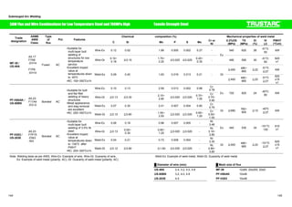 Submerged Arc Welding 
SAWFlux andWire Combinations for Low Temperature Steel and 780MPa High 㩷 㩷 㩷 㩷 Tensile Strength Steel 
ASME 
AWS 
Class. 
Type 
of 
flux 
Chemical composition (%) Mechanical properties Trade of weld metal 
designation 
Pol. Features 
㩷 C Si Mn P S Mo Cr or 
Ni 㩷 0.2%OS 
(MPa) 
TS 
(MPa) 
El 
(%) 
IV 
(J) 
PWHT 
(°Cxh) 
Wire-Ex 0.12 0.02 1.99 0.005 0.002 0.27 - 540 620 28 -51㷄: 
50 AW 
Wire-Gt 0.10~ 
0.18 㻡0.10 㩷 1.70~ 
2.20 㻡0.025 㻡0.025 0.20~ 
0.35 - 
Ex 
490 590 30 -51㷄: 
60 
620㩷 
x1 
660 㻢22㩷 -51㷄㩷 
㻢400 480~ 
㻢27 AW 
MF-38  
US-49A 
A5.17 
F7A6 
-EH14 
F7P6 
-EH14 
Fused AC 
ƒSuitable for 
multi-layer butt 
welding of 
structures for low 
temperature 
service 
ƒExcellent impact 
value at 
temperatures down 
to -40㷄 
ƒRC: 150~350㷄x1h 
Weld-Ex 0.09 0.40 1.63 0.019 0.013 0.21 - Gt 
660 㻢22㩷 -51㷄㩷 
㻢400 480~ 
㻢27 
620 
±15 
x1 
Wire-Ex 0.10 0.13 2.59 0.013 0.002 0.88 Cr: 
0.78 
ƒSuitable for butt 
and flat fillet 
welding of heavy 
structures 
ƒBead appearance 
and slag removal 
are excellent 
ƒRC: 250~350㷄x1h Weld-Gt 㻡0.12 㻡0.80 㩷 1.50~ 
Wire-Gt 㻡0.13 㻡0.30 㩷 2.10~ 
2.80 㻡0.020 㻡0.020 0.70~ 
1.05 
Cr: 
0.70~ 
0.90 
Ex 720 820 24 -40㷄: 
80 AW 
Weld-Ex 0.07 0.30 2.01 0.007 0.004 0.85 Cr: 
0.79 
PF-H80AK  
US-80BN 
A5.23 
F11A4 
-EG-G 
Bonded AC 
2.50 㻡0.020 㻡0.020 0.60~ 
1.20 
Cr: 
0.50~ 
1.00 
900 㻢15㩷 -40㷄㩷 
Gt 㻢680 760~ 
㻢27 AW 
Wire-Ex 0.06 0.18 0.98 0.007 0.005 - Ni: 
3.48 
Wire-Gt 㻡0.13 0.05~ 
0.30 
0.60~ 
1.20 㻡0.020 㻡0.020 - 
Ni: 
3.10~ 
3.80 
Ex 440 530 34 -101㷄㪑㩷 
130 
610㩷 
x1 
Weld-Ex 0.04 0.21 0.73 0.008 0.004 - Ni: 
3.35 
PF-H203  
US-203E 
A5.23 
F7P15 
-ENi3 
-Ni3 
Bonded㩷 AC 
ƒSuitable for 
multi-layer butt 
welding of 3.5% Ni 
steel 
ƒExcellent impact 
value at 
temperatures down 
to -100㷄 after 
PWHT 
ƒRC: 200~300㷄x1h 
Weld-Gt 㻡0.12 㻡0.80 㩷 㻡1.60㩷 㻡0.030 㻡0.025 - 
Ni: 
2.80~ 
3.80 
660 㻢22㩷 -101㷄㩷 
Gt 㻢400 480~ 
㻢27 
620 
±15 
x1 
Note: Welding tests as per AWS, Wire-Ex: Example of wire, Wire-Gt: Guaranty of wire, Weld-Ex: Example of weld metal, Weld-Gt: Guaranty of weld metal 
Ex: Example of weld metal (polarity: AC), Gt: Guaranty of weld metal (polarity: AC) 
Ű Diameter of wire (mm) Ű Mesh size of flux 
US-49A 2.4, 3.2, 4.0, 4.8 MF-38 12x65, 20x200, 20xD 
US-80BN 3.2, 4.0, 4.8 PF-H80AK 10x48 
US-203E 4.0 PF-H203 10x48 
144 145 
 