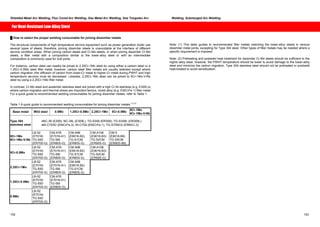 Shielded Metal Arc Welding, Flux Cored Arc Welding, Gas Metal Arc Welding, Gas Tungsten Arc Welding, Submerged Arc Welding 
For Heat-Resistant Low-Alloy Steel 
Ű How to select the proper welding consumable for joining dissimilar metals 
The structural components of high temperature service equipment such as power generation boiler use 
several types of steels; therefore, joining dissimilar steels is unavoidable at the interface of different 
service condition areas. When joining carbon steels and Cr-Mo steels, or when joining dissimilar Cr-Mo 
steels, a filler metal with a composition similar to the lower-alloy steel or with an intermediate 
composition is commonly used for butt joints. 
For instance, carbon steel can readily be joined to 2.25Cr-1Mo steel by using either a carbon steel or a 
1.25Cr-0.5Mo steel filler metal; however, carbon steel filler metals are usually selected except where 
carbon migration (the diffusion of carbon from lower-Cr metal to higher-Cr metal during PWHT and high 
temperature service) must be decreased. Likewise, 2.25Cr-1Mo steel can be joined to 9Cr-1Mo-V-Nb 
steel by using a 2.25Cr-1Mo filler metal. 
In contrast, Cr-Mo steel and austenitic stainless steel are joined with a high Cr-Ni stainless (e.g. E309) or, 
where carbon migration and thermal stress are important factors, nickel alloy (e.g. ENiCrFe-1) filler metal. 
For a quick guide to recommended welding consumables for joining dissimilar metals, refer to Table 1. 
Table 1 A quick guide to recommended welding consumables for joining dissimilar metals (1) (2) 
Base metal Mild steel 0.5Mo 1.25Cr-0.5Mo 2.25Cr-1Mo 5Cr-0.5Mo 9Cr-1Mo 
9Cr-1Mo-V-Nb 
Type 304 
stainless steel 
xNC-39 (E309), NC-39L (E309L), TG-S309 (ER309), TG-S309L (ER309L) 
xNI-C703D (ENiCrFe-3), NI-C70A (ENiCrFe-1), TG-S70NCb (ERNiCr-3) 
9Cr-1Mo 
9Cr-1Mo-V-Nb 
LB-52 
(E7016) 
TG-S50 
(ER70S-G) 
CM-A76 
(E7016-A1) 
TG-SM 
(ER80S-G) 
CM-A96 
(E8016-B2) 
TG-S1CM 
(ER80S-G) 
CM-A106 
(E9016-B3) 
TG-S2CM 
(ER90S-G) 
CM-5 
(E8016-B6) 
TG-S5CM 
(ER80S-B6) 
5Cr-0.5Mo 
LB-52 
(E7016) 
TG-S50 
(ER70S-G) 
CM-A76 
(E7016-A1) 
TG-SM 
(ER80S-G) 
CM-A96 
(E8016-B2) 
TG-S1CM 
(ER80S-G) 
CM-A106 
(E9016-B3) 
TG-S2CM 
(ER90S-G) 
2.25Cr-1Mo 
LB-52 
(E7016) 
TG-S50 
(ER70S-G) 
CM-A76 
(E7016-A1) 
TG-SM 
(ER80S-G) 
CM-A96 
(E8016-B2) 
TG-S1CM 
(ER80S-G) 
1.25Cr-0.5Mo 
LB-52 
(E7016) 
TG-S50 
(ER70S-G) 
CM-A76 
(E7016-A1) 
TG-SM 
(ER80S-G) 
0.5Mo 
LB-52 
(E7016) 
TG-S50 
(ER70S-G) 
Note: (1) This table guides to recommended filler metals matching the lower-alloy steels in various 
dissimilar metal joints, excepting for Type 304 steel. Other types of filler metals may be needed where a 
specific requirement is imposed. 
Note: (2) Preheating and postweld heat treatment for dissimilar Cr-Mo steels should be sufficient to the 
higher-alloy steel; however, the PWHT temperature should be lower to avoid damage to the lower-alloy 
steel and minimize the carbon migration. Type 304 stainless steel should not be preheated or postweld 
heat-treated to avoid sensitization. 
152 153 
 