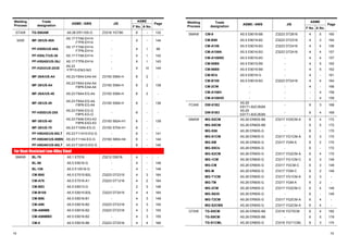 Welding Trade 
ASME 
Process 
designation ASME  AWS JIS 
F No. A No. 
Page 
GTAW TG-S80AM A5.28 ER110S-G Z3316 YGT80 6 - 132 
SAW MF-38/US-49A A5.17 F7A6-EH14 
F7P6-EH14 - 㩷 㪍㩷 㪄㩷 144 
PF-H55S/US-49A A5.17 F7A6-EH14 
F7P6-EH14 - 㩷 㪍㩷 㪈㩷 98 
PF-H55LT/US-36 A5.17 F7A8-EH14 - 㩷 㪍㩷 㪈㩷 142 
PF-H55AS/US-36J A5.17 F7P8-EH14 - 㪍㩷 㪈㩷 143 
PF-H203/US-203E A5.23 
F7P15-ENi3-Ni3 - 㩷 㪍㩷 㪈㪇 144 
MF-38A/US-A4 A5.23 F8A4-EA4-A4 Z3183 S584-H 6 2 - 
MF-38/US-A4 A5.23 F8A4-EA4-A4 
F8P6-EA4-A4 Z3183 S584-H 6 2 138 
MF-38A/US-49 A5.23 F8A4-EG-A4 Z3183 S584-H 6 2 - 
MF-38/US-49 A5.23 F8A4-EG-A4 
F8P6-EG-A4 Z3183 S584-H 6 - 136 
PF-H55S/US-255 A5.23 F9A5-EG-G 
F8P5-EG-G -㩷 6 - - 
MF-38/US-40 A5.23 F9A6-EA3-A3 
F8P6-EA3-A3 Z3183 S624-H1 6 - 139 
MF-38/US-70 A5.23 F10A6-EG-G Z3183 S704-H1 6 - - 
PF-H80AS/US-80LT A5.23 F11A10-EG-G - 㩷 6 - 141 
PF-H80AK/US-80BN A5.23 F11A4-EG-G Z3183 S804-H4 6 - 144 
PF-H80AK/US-80LT A5.23 F12A10-EG-G - 㩷 6 - 140 
For Heat-Resistant Low-Alloy Steel㩷 㩷 
SMAW BL-76 A5.1 E7016 Z3212 D5016 4 - - 
BL-96 A5.5 E9016-G - 4 - 148 
BL-106 A5.5 E10016-G - 㩷 4 - 148 
CM-B95 A5.5 E7015-B2L Z3223 DT2315 4 3 164 
CM-A76 A5.5 E7016-A1 Z3223 DT1216 4 2 164 
CM-B83 A5.5 E8013-G - 2 3 148 
CM-B105 A5.5 E8015-B3L Z3223 DT2415 4 4 164 
CM-B86 A5.5 E8016-B1 - 4 3 148 
CM-A96 A5.5 E8016-B2 Z3223 DT2316 4 3 154 
CM-A96MB A5.5 E8016-B2 Z3223 DT2316 4 3 155 
CM-A96MBD A5.5 E8016-B2 - 4 3 155 
CM-5 A5.5 E8016-B6 Z3223 DT2516 4 4 166 
Click product names having page Nos. 
Welding Trade 
ASME 
Process 
designation ASME  AWS JIS 
F No. A No. 
Page 
SMAW CM-9 A5.5 E8016-B8 Z3223 DT2616 4 5 160 
CM-B98 A5.5 E8018-B2 Z3223 DT2318 4 3 164 
CM-A106 A5.5 E9016-B3 Z3223 DT2416 4 4 156 
CM-A106N A5.5 E9016-B3 Z3223 DT2416 4 4 157 
CM-A106ND A5.5 E9016-B3 - 4 4 157 
CM-95B9 A5.5 E9015-B9 - 4 5 162 
CM-96B9 A5.5 E9016-B9 - 4 5 162 
CM-9Cb A5.5 E9016-G - 4 - 161 
CM-B108 A5.5 E9018-B3 Z3223 DT2418 4 4 164 
CM-2CW - - 4 - 166 
CM-A106H - - - 4 158 
CM-A106HD - - - 4 159 
FCAW DW-81B2 A5.29 
E81T1-B2C/B2M - 6 3 168 
DW-91B3 A5.29 
E91T1-B3C/B3M - 6 4 169 
GMAW MG-S5CM A5.28 ER80S-B6 Z3317 YG5CM-A 6 4 172 
MG-S9CM A5.28 ER80S-B8 - 6 5 172 
MG-S56 A5.28 ER80S-G - 6 - 170 
MG-S1CM A5.28 ER80S-G Z3317 YG1CM-A 6 3 170 
MG-SM A5.28 ER80S-G Z3317 YGM-A 6 2 170 
MG-S9Cb A5.28 ER90S-G - 6 - 172 
MG-S2CM A5.28 ER90S-G Z3317 YG2CM-A 6 4 170 
MG-1CM A5.28 ER80S-G Z3317 YG1CM-C 6 3 149 
MG-CM A5.28 ER80S-G Z3317 YGCM-C 6 3 149 
MG-M A5.28 ER80S-G Z3317 YGM-C 6 2 149 
MG-T1CM A5.28 ER80S-G Z3317 YG1CM-A 6 3 - 
MG-TM A5.28 ER80S-G Z3317 YGM-A 6 2 - 
MG-2CM A5.28 ER90S-G Z3317 YG2CM-C 6 4 149 
MG-S63S A5.28 ER90S-G - 6 - 149 
MG-T2CM A5.28 ER90S-G Z3317 YG2CM-A 6 4 - 
MG-S2CMS A5.28 ER90S-G Z3317 YG2CM-A 6 4 - 
GTAW TG-S5CM A5.28 ER80S-B6 Z3316 YGT5CM 6 4 182 
TG-S9CM A5.28 ER80S-B8 - 6 5 179 
TG-S1CML A5.28 ER80S-G Z3316 YGT1CML 6 3 174 
14 15 
 