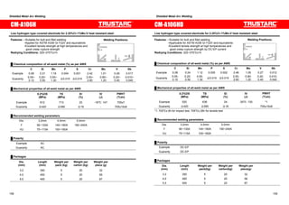 Shielded Metal Arc Welding Shielded Metal Arc Welding 
CM-A106H 
Low hydrogen type covered electrode for 2.25%Cr-1%Mo-V heat resistant steel 
Features : ƒSuitable for butt and fillet welding 
ƒApplied for ASTM A336 Gr F22V and equivalents 
ƒExcellent tensile strength at high temperatures and 
good creep rupture strength 
Redrying Conditions: 325~375㷄x1h 
Ű Chemical composition of all-weld metal (%) as per AWS 
Welding Positions: 
F 
H 
HF 
VU 
㩷 C Si Mn P S Cr Mo V Nb 
Example 0.08 0.31 1.18 0.004 0.001 2.42 1.01 0.29 0.017 
Guaranty 0.05~ 
0.12 
0.20~ 
0.50 
0.50~ 
1.30 㻡0.015㩷 㻡0.015㩷 2.00~ 
2.60 
0.90~ 
1.20 
0.20~ 
0.40 
0.010~ 
0.040 
Ű Mechanical properties of all-weld metal as per AWS 
㩷 
㩷 
0.2%OS 
(MPa) 
TS 
(MPa) 
El 
(%) 
IV 
(J) 
PWHT 
(㷄xh) 
Example 612 713 23 -18㷄: 147 705x7 
Guaranty 㻢420㩷 㻢590㩷 㻢18㩷 - 705±15x8 
Ű Recommended welding parameters 
Dia. 3.2mm 4.0mm 5.0mm 
F 90~130A 140~190A 190~240A 
VU 75~115A 100~160A - 
Ű Polarity 
Example AC 
Guaranty AC 
Ű Packages 
Dia. 
(mm) 
Length 
(mm) 
Weight per 
pack (kg) 
Weight per 
carton (kg) 
Weight per 
piece (g) 
3.2 350 5 20 32 
4.0 400 5 20 56 
5.0 400 5 20 87 
CM-A106HD 
Low hydrogen type covered electrode for 2.25%Cr-1%Mo-V heat resistant steel 
Features : ƒSuitable for butt and fillet welding 
ƒApplicable for ASTM A336 Gr F22V and equivalents 
ƒExcellent tensile strength at high temperatures and 
good creep rupture strength by DC-EP current 
Redrying Conditions: 325~375㷄x1h 
Ű Chemical composition of all-weld metal (%) as per AWS 
Welding Positions: 
F 
H 
HF 
VU 
㩷 C Si Mn P S Cr Mo V Nb 
Example 0.08 0.24 1.12 0.005 0.002 2.48 1.05 0.27 0.012 
Guaranty 0.05- 
0.15 
0.20- 
0.50 
0.50- 
1.30 㻡0.015 㻡0.015 2.00- 
2.60 
0.90- 
1.20 
0.20- 
0.40 
0.010- 
0.040 
Ű Mechanical properties of all-weld metal as per AWS 
㩷 
㩷 
0.2%OS 
(MPa) 
TS 
(MPa) 
El 
(%) 
IV 
(J) 
PWHT 
(㷄xh) 
Example 520 636 24 -30㷄: 130 *1 
Guaranty 㻢420㩷 㻢590㩷 㻢18㩷 - 705±15x8 
*1: 705㷄x 8h for impact test, 705㷄x 26h for tensile test 
Ű Recommended welding parameters 
Dia. 3.2mm 4.0mm 5.0mm 
F 90~130A 140~190A 190~240A 
VU 75~115A 100~160A - 
Ű Polarity 
Example DC-EP 
Guaranty DC-EP 
Ű Packages 
Dia. 
(mm) 
Length 
(mm) 
Weight per 
pack(kg) 
Weight per 
carton(kg) 
Weight per 
piece(g) 
3.2 350 5 20 32 
4.0 400 5 20 56 
5.0 400 5 20 87 
158 159 
 