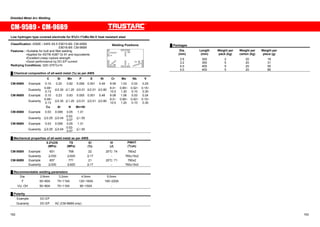 Shielded Metal Arc Welding 
CM-95B9 ɹ CM-96B9 
Low hydrogen type covered electrode for 9%Cr-1%Mo-Nb-V heat resistant steel 
Classification: ASME / AWS A5.5 E9015-B9: CM-95B9 
E9016-B9: CM-96B9 
Features : ƒSuitable for butt and fillet welding 
ƒApplied for ASTM A387 Gr.91 and equivalents 
ƒExcellent creep rupture strength 
ƒGood performance by DC-EP current 
Redrying Conditions: 325~375㷄x1h 
Ű Chemical composition of all-weld metal (%) as per AWS 
Welding Positions: 
OH 
F 
H 
HF 
VU 
㩷 C Si Mn P S Ni Cr Mo Nb V 
CM-95B9 Example 0.10 0.20 0.82 0.006 0.001 0.49 9.09 1.03 0.03 0.25 
Guaranty 0.08~ 
0.13 㻡0.30 㻡1.20㩷 㻡0.01㩷 㻡0.01 㻡0.80 8.0~ 
10.5 
0.85~ 
1.20 
0.02~ 
0.10 
0.15~ 
0.30 
CM-96B9 Example 0.10 0.23 0.83 0.005 0.001 0.48 9.08 1.06 0.03 0.24 
Guaranty 0.08~ 
0.13 㻡0.30 㻡1.20㩷 㻡0.01㩷 㻡0.01 㻡0.80 8.0~ 
10.5 
0.85~ 
1.20 
0.02~ 
0.10 
0.15~ 
0.30 
㩷 Cu Al N Mn+Ni 
CM-95B9 Example 0.03 0.006 0.05 1.31 
Guaranty 㻡0.25 㻡0.04 0.02- 
0.07 㻡㪈.50 㩷 㩷 
CM-96B9 Example 0.03 0.006 0.05 1.31 
Guaranty 㻡0.25 㻡0.04 0.02- 
0.07 㻡㪈.50 㩷 㩷 
Ű Mechanical properties of all-weld metal as per AWS 
㩷 㩷 0.2%OS 
(MPa) 
TS 
(MPa) 
El 
(%) 
IV 
(J) 
PWHT 
(㷄xh) 
CM-95B9 Example 651 768 22 20㷄: 74 760x2 
Guaranty 㻢530㩷 㻢620㩷 㻢17㩷 - 760±15x2 
CM-96B9 Example 657 771 21 20㷄: 71 760x2 
Guaranty 㻢530㩷 㻢620㩷 㻢17㩷 - 760±15x2 
Ű Recommendable welding parameters 
Dia. 2.6mm 3.2mm 4.0mm 5.0mm 
F 55~85A 75~115A 120~160A 160~220A 
VU, OH 50~80A 70~110A 90~150A - 
Ű Polarity 
Example DC-EP 
Guaranty DC-EP AC (CM-96B9 only) 
Ű Packages 
Dia. 
(mm) 
Length 
(mm) 
Weight per 
pack (kg) 
Weight per 
carton (kg) 
Weight per 
piece (g) 
2.6 300 2 20 18 
3.2 350 5 20 31 
4.0 400 5 20 55 
5.0 400 5 20 85 
162 163 
 