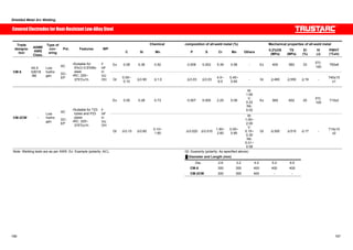Shielded Metal Arc Welding 
Covered Electrodes for Heat-Resistant Low-Alloy Steel 
Chemical composition of all-weld metal (%) Mechanical properties Trade of all-weld metal 
designa-tion 
ASME 
AWS 
Class. 
Type of 
cov-ering 
Pol. Features WP 
C Si Mn P S Cr Mo Others 0.2%OS 
(MPa) 
TS 
(MPa) 
El 
(%) 
IV 
(J) 
PWHT 
(°Cxh) 
Ex 0.08 0.36 0.52 0.008 0.002 5.39 0.58 - Ex 400 560 33 0㷄: 
150 750x8 
CM-5 
A5.5 
E8016 
-B6 
Low 
hydro-gen 
AC 
DC-EP 
ƒSuitable for 
5%Cr-0.5%Mo 
steel 
ƒRC: 325~ 
375㷄x1h 
F 
HF 
HV 
U 
OH Gt 0.05~ 
0.10 㻡0.90 㻡1.0㩷 㩷 㻡0.03㩷 㻡0.03 4.0~ 
6.0 
0.45~ 
0.65 - Gt 㻢460㩷 㻢550 㻢19 - 740±15 
x1 
Ex 0.05 0.28 0.73 0.007 0.005 2.25 0.09 
W: 
1.60 
V: 
0.22 
Nb: 
0.02 
Ex 565 652 20 0㷄: 
105 715x2 
CM-2CW - 
Low 
hydro-gen 
AC 
DC-EP 
ƒSuitable for T23 
tubes and P23 
pipes 
ƒRC: 325~ 
375㷄x1h 
F 
HF 
HV 
U 
OH 
Gt 㻡0.15 㻡0.60 0.10~ 
1.60 㻡0.020㩷 㻡0.010 1.90~ 
2.60 
0.05~ 
0.85 
W: 
1.00~ 
2.00 
V: 
0.15~ 
0.30 
Nb: 
0.01~ 
0.08 
Gt 㻢300㩷 㻢510 㻢17 - 715±15 
x2 
Note: Welding tests are as per AWS. Ex: Example (polarity: AC), Gt: Guaranty (polarity: As specified above) 
Ű Diameter and Length (mm) 
㩷 Dia. 2.6 3.2 4.0 5.0 6.0 
CM-5 300 350 400 400 400 
CM-2CW 300 350 400 - - 
166 167 
 