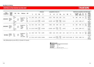Gas Metal Arc Welding 
Chemical composition of wire (%) Mechanical properties of all-weld metal 
SolidWires for Heat-Resistant Low-Alloy Steel 
Trade 
designation 
ASME 
AWS 
Class. 
SG Pol. Features WP 
C Si Mn P S Ni Cr Mo Cu Nb V 0.2%OS 
(MPa) 
TS 
(MPa) 
El 
(%) 
IV 
(J) 
PWHT 
(°Cxh) 
 SG 
Ex 0.08 0.40 0.53 0.011 0.010 0.08 5.52 0.55 0.18 - - Ex 480 640 26 0㷄: 
78 
700x2 
98%Ar- 
A5.28 
ER80S 
-B6 
Ar- 
2~5% 
O2 
Ar- 
5~20% 
CO2 
ƒSuitable for 
5%Cr- 
0.5%Mo 
steel 
F 
HF 
MG-S5CM DC-EP 
2%O2 
㩷 
HV 
U 
OH Gt 㻡0.10 㻡0.50 0.40~ 
0.70 㻡0.025 㩷 㻡0.025㩷 㻡0.6 4.50~ 
6.00 
0.45~ 
0.65 㻡0.35 - - Gt 㻢470 㻢550 㻢17㩷 - 
745±15 
x1 
98%Ar- 
2%O2 
Ex 0.07 0.40 0.52 0.007 0.008 0.02 8.99 1.00 0.01 - - Ex 480 640 24 0㷄: 
130 
720x2 
98%Ar- 
S5.28 
ER80S 
-B8 
Ar- 
2~5% 
O2 
Ar- 
5~20% 
CO2 
ƒSuitable for 
9%Cr- 
1%Mo 
steel 
F 
HF 
MG-S9CM DC-EP 
2%O2 
㩷 
HV 
U 
OH Gt 㻡0.10 㻡0.50 0.40~ 
0.70 㻡0.025 㩷 㻡0.025㩷 㻡0.5 8.00~ 
10.5 
0.8~ 
1.2 㻡0.35 - - Gt 㻢470 㻢550 㻢17㩷 - 
745±15 
x1 
98%Ar- 
2%O2 
Ex 0.08 0.35 1.59 0.007 0.008 0.45 8.79 0.88 0.01 0.02 0.17 Ex 570 700 27 0㷄: 
98 
740x8 
95%Ar- 
5%CO2 
㩷 MG-S9Cb 
A5.28 
ER90S 
-G 
Ar- 
5% 
CO2 
DC-EP 
ƒSuitable for 
9%Cr- 
1%Mo- 
Nb-V steel 
F 
HF 
HV 
U 
OH㩷 Gt 㻡0.12 㻡0.70 㻡2.20 㻡0.020 㩷 㻡0.020㩷 㻡1.00 8.00~ 
10.00 
0.80~ 
1.20 㻡0.35 㻡0.10 㻡0.50 Gt 㻢410 㻢620 㻢16㩷 - 
745±15 
x1 
95%Ar- 
5%CO2 
Note: Welding tests are as per AWS. Ex: Example, Gt: Guaranty 
Ű Diameter (mm) 
MG-S5CM 1.2, 1.6 㩷 
MG-S9CM 1.2 㩷 
MG-S9Cb 0.8, 1.0, 1.2, 1.6 㩷 
172 173 
 