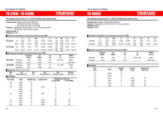 Gas Tungsten Arc Welding Gas Tungsten Arc Welding 
TG-S1CM ƒ TG-S1CML 
TIG welding rod and wire for 1~1.25%Cr-0.5%Mo heat resistant steel 
Classification: ASME / AWS A5.28 ER80S-G 
JIS Z3316 YGT1CM: TG-S1CM 
JIS Z3316 YGT1CML: TG-S1CML 
Features : ƒApplied for ASTM A387 Gr.11, Gr.12 and equivalents 
ƒTG-S1CML: Lower carbon content 
Shielding Gas: Ar 
Polarity: DC-EN 
Ű Chemical composition of rod and wire (%) as per AWS 
㩷 C Si Mn P S Cr Mo Ni Cu 
TG-S1CM Ex. 0.08 0.52 1.10 0.007 0.009 1.40 0.55 0.02 0.11 
Guar. 0.05~ 
0.12 㻡0.70 0.60~ 
1.20 㻡0.025㩷 㻡0.025 1.00~ 
1.50 
0.40~ 
0.65 㻡0.20 㻡0.35 
TG-S1CML Ex. 0.03 0.50 1.13 0.005 0.009 1.40 0.49 0.04 0.12 
Guar. 㻡0.05 㻡0.70 㻡1.30㩷 㻡0.025㩷 㻡0.025 1.00~ 
1.50 
0.40~ 
0.65 㻡0.20 㻡0.35 
Ű Mechanical properties of all-weld metal as per AWS 
㩷 
㩷 
0.2%OS 
(MPa) 
TS 
(MPa) 
El 
(%) 
IV 
(J) 
PWHT 
(͠x h) 
TG-S1CM Example 540 630 28 0㷄: 270 690x1 
Guaranty 㻢470㩷 㻢550㩷 㻢19㩷 - 620±15x1 
TG-S1CML Example 480 580 31 0㷄: 300 620x1 
Guaranty 㻢470㩷 㻢550㩷 㻢19㩷 - AW 
Ű Approvals (only for TGS-1CM) 
AB LR NV BV NK Others 
MG MG(ER80S-G) MG MG(ER80S-G) MG(E8016-B2) KR, TÜV 
Ű Packages 
Dia. (mm) Type Weight (kg) Length (mm) Weight per piece (g) (TG-S1CM) (TG-S1CML) 
0.8 spool 10 - 䃢 - 
1.0 spool 10 - 䃢 - 
1.2 tube 5 1,000 9 - 
㩷 spool 10 - 䃢 䃢 
㩷 spool 20 - 䃢 - 
1.6 tube 5 1,000 16 16 
㩷 spool 10 - 䃢 - 
㩷 spool 20 - 䃢 - 
2.0 tube 5 1,000 25 25 
2.4 tube 5 1,000 35 35 
3.2 tube 5 1,000 63 63 
TG-S80B2 
TIG welding rod and wire for 1~1.25%Cr-0.5%Mo heat resistant steel 
Classification: ASME / AWS A5.28 ER80S-B2 
Features: ƒApplicable for ASTM A213 Gr.11 and equivalents 
Shielding Gas: Ar 
Polarity: DC-EN 
Ű Chemical composition of rod and wire (%) as per AWS 
㩷 C Si Mn P S Cr Mo Ni Cu 
Example 0.11 0.50 0.67 0.004 0.004 1.40 0.55 0.01 0.15 
Guaranty 0.07~ 
0.12 
㪇㪅㪋㪇~ 
㪇㪅㪎㪇㩷 
0.40~ 
0.70 㻡0.025 㻡0.025 1.20~ 
1.50 
0.40~ 
0.65 㻡0.25㩷 㻡0.35㩷 
Ű Mechanical properties of all-weld metal as per AWS 
㩷 0.2%OS 
(MPa) 
TS 
(MPa) 
El 
(%) 
IV 
(J) 
PWHT 
(͠x h) 
Example 490 625 32 -20㷄: 246 620x1 
Guaranty 㻢470㩷 㻢550㩷 㻢19㩷 - 620±15x1 
Ű Packages 
Dia. 
(mm) Type Weight 
(kg) 
Length 
(mm) 
Weight per 
piece (g) 
1.0 spool 10 - - 
1.2 spool 10 - - 
1.6 tube 5 1,000 16 
2.0 tube 5 1,000 25 
2.4 tube 5 1,000 35 
3.2 tube 5 1,000 63 
174 175 
 