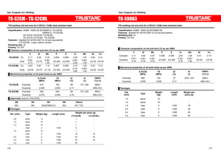 Gas Tungsten Arc Welding Gas Tungsten Arc Welding 
TG-S2CM ƒ TG-S2CML 
TIG welding rod and wire for 2.25%Cr-1%Mo heat resistant steel 
Classification: ASME / AWS A5.28 ER90S-G: TG-S2CM 
ER80S-G: TG-S2CML 
JIS Z3316 YGT2CM: TG-S2CM 
JIS Z3316 YGT2CML: TG-S2CML 
Features : ƒApplied for ASTM A387 Gr.22 and equivalents 
ƒTG-S2CML: Lower carbon content 
Shielding Gas: Ar 
Polarity: DC-EN 
Ű Chemical composition of rod and wire (%) as per AWS 
㩷 C Si Mn P S Cr Mo Ni Cu 
TG-S2CM Ex. 0.11 0.36 0.75 0.004 0.008 2.29 1.07 0.05 0.12 
Guar. 0.05~ 
0.13 㻡0.70 0.50~ 
1.20 㻡0.025㩷 㻡0.025 2.00~ 
2.50 
0.90~ 
1.20 㻡0.20 㻡0.35 
TG-S2CML Ex. 0.03 0.50 1.14 0.007 0.009 2.33 1.09 0.03 0.12 
Guar. 㻡0.05 㻡0.70 㻡1.30㩷 㻡0.025㩷 㻡0.025 2.10~ 
2.60 
0.90~ 
1.20 㻡0.20 㻡0.35 
Ű Mechanical properties of all-weld metal as per AWS 
㩷 
㩷 
0.2%OS 
(MPa) 
TS 
(MPa) 
El 
(%) 
IV 
(J) 
PWHT 
(͠x h) 
TG-S2CM Example 610 720 28 0㷄: 250 690x1 
Guaranty 㻢540㩷 㻢620㩷 㻢17㩷 - 690±15x1 
TG-S2CML Example 520 630 28 0㷄: 250 690x1 
Guaranty 㻢470㩷 㻢550㩷 㻢19㩷 - 690±15x1 
Ű Approvals (only for TGS-2CM) 
AB NV BV NK Others 
MG MG MG(ER90S-G) MG KR, TÜV 
Ű Packages 
Dia. (mm) Type Weight (kg) Length (mm) Weight per piece (g) 
(TG-S2CM) (TG-S2CML) 
0.8 spool 10 - 䃢 - 
1.0 spool 10 - 䃢 - 
1.2 spool 10 - 䃢 - 
㩷 tube 5 1,000 9 - 
1.6 spool 10 - 䃢 - 
㩷 tube 5 1,000 16 16 
2.0 tube 5 1,000 25 25 
2.4 tube 5 1,000 35 35 
3.2 tube 5 1,000 63 - 
TG-S90B3 
TIG welding rod and wire for 2.25%Cr-1%Mo heat resistant steel 
Classification: ASME / AWS A5.28 ER90S-B3 
Features: ƒApplied for ASTM A387 Gr.22 and equivalents 
Shielding Gas: Ar 
Polarity: DC-EN 
Ű Chemical composition of rod and wire (%) as per AWS 
㩷 C Si Mn P S Cr Mo Ni Cu 
Example 0.11 0.64 0.67 0.006 0.006 2.44 1.09 0.01 0.14 
Guaranty 0.07~ 
0.12 
0.40~ 
0.70 
0.40~ 
0.70 㻡0.025 㻡0.025 2.30~ 
2.70 
0.90~ 
1.20 㻡0.25㩷 㻡0.35㩷 
Ű Mechanical properties of all-weld metal as per AWS 
㩷 
㩷 
0.2%OS 
(MPa) 
TS 
(MPa) 
El 
(%) 
IV 
(J) 
PWHT 
(͠x h) 
Example 596 725 27 -20㷄: 237 690x1 
Guaranty 㻢540㩷 㻢620㩷 㻢17㩷 - 690±15x1 
Ű Packages 
Dia. 
(mm) Type Weight 
(kg) 
Length 
(mm) 
Weight per 
piece (g) 
1.0 spool 10 - - 
1.2 spool 10 - - 
1.6 tube 5 1,000 16 
2.0 tube 5 1,000 25 
2.4 tube 5 1,000 35 
3.2 tube 5 1,000 63 
176 177 
 