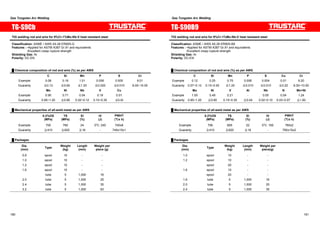 Gas Tungsten Arc Welding Gas Tungsten Arc Welding 
TG-S9Cb 
TIG welding rod and wire for 9%Cr-1%Mo-Nb-V heat resistant steel 
Classification: ASME / AWS A5.28 ER90S-G 
Features : ƒApplied for ASTM A387 Gr.91 and equivalents 
ƒExcellent creep rupture strength 
Shielding Gas: Ar 
Polarity: DC-EN 
Ű Chemical composition of rod and wire (%) as per AWS 
㩷 C Si Mn P S Cr 
Example 0.08 0.16 1.01 0.006 0.005 9.01 
Guaranty 㻡0.12㩷 㻡0.60㩷 㻡1.20㩷 㻡0.020㩷 㻡0.010㩷 8.00~10.00 
Mo Ni Nb V Cu 
Example 0.90 0.71 0.04 0.18 0.01 
Guaranty 0.85~1.20 㻡0.80㩷 0.02~0.12 0.10~0.35 㻡㪇㪅㪊㪌㩷 
㩷 㩷 
Ű Mechanical properties of all-weld metal as per AWS 
㩷 
㩷 
0.2%OS 
(MPa) 
TS 
(MPa) 
El 
(%) 
IV 
(J) 
PWHT 
(͠x h) 
Example 700 780 24 0㷄: 240 740x8 
Guaranty 㻢410㩷 㻢620㩷 㻢16㩷 - 745±15x1 
Ű Packages 
Dia. 
(mm) Type Weight 
(kg) 
Length 
(mm) 
Weight per 
piece (g) 
0.8 spool 10 - - 
1.0 spool 10 - - 
1.2 spool 10 - - 
1.6 spool 10 - - 
㩷 tube 5 1,000 16 
2.0 tube 5 1,000 25 
2.4 tube 5 1,000 35 
3.2 tube 5 1,000 63 
TG-S90B9 
TIG welding rod and wire for 9%Cr-1%Mo-Nb-V heat resistant steel 
Classification: ASME / AWS A5.28 ER90S-B9 
Features : ƒApplied for ASTM A387 Gr.91 and equivalents 
ƒExcellent creep rupture strength 
Shielding Gas: Ar 
Polarity: DC-EN 
Ű Chemical composition of rod and wire (%) as per AWS 
㩷 C Si Mn P S Cu Cr 
Example 0.12 0.25 0.75 0.006 0.004 0.01 9.20 
Guaranty 0.07~0.13 0.15~0.50 㻡1.20㩷 㻡0.010㩷 㻡0.010㩷 㻡0.20㩷 8.00~10.50 
Mo Ni V Al Nb N Mn+Ni 
Example 1.00 0.49 0.21 - 0.05 0.04 1.24 
Guaranty 0.85~1.20 㻡0.80㩷 0.15~0.30 㻡0.04㩷 0.02~0.10 0.03~0.07 㻡㪈.50㩷 
Ű Mechanical properties of all-weld metal as per AWS 
㩷 
㩷 
0.2%OS 
(MPa) 
TS 
(MPa) 
El 
(%) 
IV 
(J) 
PWHT 
(͠x h) 
Example 706 809 22 0㷄: 160 760x2 
Guaranty 㻢410㩷 㻢620㩷 㻢16㩷 - 760±15x2 
Ű Packages 
Dia. 
(mm) Type Weight 
(kg) 
Length 
(mm) 
Weight per 
piece(g) 
1.0 spool 10 - - 
1.2 spool 10 - - 
㩷 spool 20 - - 
1.6 spool 10 - - 
spool 20 - - 
1.6 tube 5 1,000 16 
2.0 tube 5 1,000 25 
2.4 tube 5 1,000 35 
180 181 
 