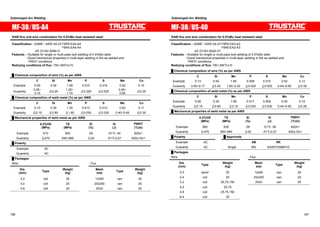 Submerged Arc Welding Submerged Arc Welding 
MF-38  US-A4 
SAW flux and wire combination for 0.5%Mo heat resistant steel 
Classification : ASME / AWS A5.23 F8P6-EA4-A4 
F8A4-EA4-A4 
JIS Z3183 S584-H 
Features : ƒSuitable for single or multi-pass butt welding of 0.5%Mo steel 
ƒGood mechanical properties in multi-layer welding in the as-welded and 
PWHT conditions 
Redrying conditions of flux: 150~350㷄x1h 
Ű Chemical composition of wire (%) as per AWS 
㩷 C Si Mn P S Mo Cu 
Example 0.09 0.04 1.59 0.010 0.014 0.52 0.10 
Guaranty 0.05~ 
0.15 㻡0.20㩷 1.20~ 
1.70 㻡0.025㩷 㻡0.025㩷 0.45~ 
0.65 㻡0.35㩷 
Ű Chemical composition of weld metal (%) as per AWS 
㩷 C Si Mn P S Mo Cu 
Example 0.10 0.39 1.35 0.013 0.013 0.52 0.11 
Guaranty 㻡0.15㩷 㻡0.80㩷 㻡1.60㩷 㻡0.030㩷 㻡0.030㩷 0.40~0.65 㻡0.35㩷 
Ű Mechanical properties of weld metal as per AWS 
㩷 0.2%OS 
(MPa) 
TS 
(MPa) 
El 
(%) 
IV 
(J) 
PWHT 
(㷄xh) 
Example 510 600 29 -51㷄: 40 620x1 
Guaranty 㻢470㩷 550~690 㻢20㩷 -51㷄㻢27 620±15x1 
Ű Polarity 
Example AC 
Guaranty AC 
Ű Packages 
Wire Flux 
Dia. 
(mm) Type Weight 
(kg) 
Mesh 
size Type Weight 
(kg) 
3.2 coil 25 12x65 can 25 
4.0 coil 25 20x200 can 25 
4.8 coil 25 20xD can 25 
MF-38  US-40 
SAW flux and wire combination for 0.5%Mo heat resistant steel 
Classification : ASME / AWS A5.23 F8P6-EA3-A3 
F9A6-EA3-A3 
JIS Z3183 S624-H1 
Features : ƒSuitable for single or multi-pass butt welding of 0.5%Mo steel 
ƒGood mechanical properties in multi-layer welding in the as-welded and 
PWHT conditions 
Redrying conditions of flux: 150~350㷄x1h 
Ű Chemical composition of wire (%) as per AWS 
㩷 C Si Mn P S Mo Cu 
Example 0.13 0.04 1.80 0.008 0.010 0.52 0.12 
Guaranty 0.05~0.17 㻡0.20㩷 1.65~2.20 㻡0.025 㻡0.025 0.45~0.65 㻡0.35㩷 
Ű Chemical composition of weld metal (%) as per AWS 
㩷 C Si Mn P S Mo Cu 
Example 0.08 0.34 1.58 0.017 0.009 0.45 0.12 
Guaranty 㻡0.15㩷 㻡0.80㩷 㻡2.10㩷 㻡0.030 㻡0.030 0.40~0.65 㻡0.35㩷 
Ű Mechanical properties of weld metal as per AWS 
㩷 0.2%OS 
(MPa) 
TS 
(MPa) 
El 
(%) 
IV 
(J) 
PWHT 
(㷄xh) 
Example 560 630 29 -51㷄: 58 620X1 
Guaranty 㻢470㩷 550~690 㻢20㩷 -51㷄㻢27 620±15x1 
Ű Polarity Ű Approvals 
Example AC AB NK 
Guaranty AC Single MG KAW3Y50MH10 
Ű Packages 
Wire Flux 
Dia. 
(mm) Type Weight 
(kg) 
Mesh 
size Type Weight 
(kg) 
2.0 spool 20 12x65 can 25 
2.4 coil 25 20x200 can 25 
3.2 coil 25,75,150 20xD can 25 
4.0 coil 25,75 㩷 㩷 㩷 
4.8 coil 25,75,150 
6.4 coil 25 
186 187 
 