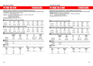 Submerged Arc Welding Submerged Arc Welding 
PF-200  US-511N 
SAW flux and wire combination for 1~1.25%Cr-0.5%Mo heat resistant steel 
Classification: ASME / AWS A5.23 F8P2-EG-B2 
JIS Z3183 S642-1CM 
Features : ƒSuitable for multi-pass butt welding of 1~1.25%Cr-0.5%Mo steel 
ƒAC current is recommended 
ƒ Excellent notch toughness 
Redrying conditions of flux: 200~300㷄x1h 
Ű Chemical composition of wire (%) as per AWS 
㩷 C Si Mn P S Cr Mo Cu 
Example 0.13 0.11 0.70 0.005 0.002 1.50 0.53 0.14 
Guaranty 㻡0.15㩷 㻡0.30 0.50~ 
1.00 㻡0.015㩷 㻡0.015 1.25~ 
1.80 
0.40~ 
0.65 㻡0.25 
Ű Chemical composition of weld metal (%) as per AWS 
㩷 C Si Mn P S Cr Mo Cu 
Example 0.10 0.10 0.74 0.007 0.002 1.43 0.54 0.14 
Guaranty 0.05~ 
0.15 㻡0.80 㻡1.20㩷 㻡0.030㩷 㻡0.030 1.00~ 
1.50 
0.40~ 
0.65 㻡0.35 
Ű Mechanical properties of weld metal as per AWS 
㩷 0.2%OS 
(MPa) 
TS 
(MPa) 
El 
(%) 
IV 
(J) 
PWHT 
(㷄xh) 
Example 450 560 31 -29㷄: 120 690x8 
Guaranty 㻢470㩷 550~690 㻢20㩷 -29㷄㻢27 690±15x1 
Ű Polarity 
Example AC 
Guaranty AC 
Ű Packages 
Wire Flux 
Dia. 
(mm) 
Type 
㩷 
Weight 
(kg) 
Mesh 
size 
Type 
㩷 
Weight 
(kg) 
3.2 coil 25 10x48 can 20 
4.0 coil 25 㩷 㩷 
4.8 coil 25 
PF-200D  US-511ND 
SAW flux and wire combination for 1~1.25%Cr-0.5%Mo heat resistant steel 
Classification: ASME / AWS A5.23 F8P2-EG-B2 
Features : ƒSuitable for multi-pass butt welding of 1~1.25%Cr-0.5%Mo steel 
ƒDC current is recommended 
Redrying conditions of flux: 200~300㷄x1h 
Ű Chemical composition of wire (%) as per AWS 
㩷 C Si Mn P S Cr Mo Cu 
Example 0.13 0.09 0.92 0.005 0.003 1.49 0.56 0.10 
Guaranty 㻡0.15 㻡0.30 0.50~ 
1.00 㻡0.015 㻡0.015 1.25~ 
1.80 
0.40~ 
0.65 㻡0.25㩷 
Ű Chemical composition of weld metal (%) as per AWS 
㩷 C Si Mn P S Cr Mo Cu 
Example 0.08 0.21 0.82 0.007 0.003 1.39 0.56 0.09 
Guaranty 0.05~ 
0.15 㻡0.80 㻡1.20 㻡0.030 㻡0.030 1.00~ 
1.50 
0.40~ 
0.65 㻡0.35㩷 
Ű Mechanical properties of weld metal as per AWS 
㩷 
㩷 
0.2%OS 
(MPa) 
TS 
(MPa) 
El 
(%) 
IV 
(J) 
PWHT 
(㷄xh) 
Example 477 589 27 -29㷄: 116 690x4 
Guaranty 㻢470㩷 550~690 㻢20㩷 -29㷄㻢27 690±15x1 
Ű Polarity 
Example DC-EP 
Guaranty DC-EP 
Ű Packages 
Wire Flux 
Dia. 
(mm) 
Type 
㩷 
Weight 
(kg) 
Mesh 
size 
Type 
㩷 
Weight 
(kg) 
3.2 coil 25 10x48 can 20 
4.0 coil 25 㩷 㩷 㩷 
188 189 
 