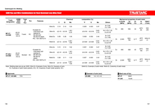 Submerged Arc Welding 
SAWFlux andWire Combinations for Heat-Resistant Low-Alloy Steel 
ASME 
AWS 
Class. 
Type 
of 
flux 
Chemical composition (%) Mechanical properties Trade of weld metal 
designation 
Pol. Features 
C Si Mn P S Mo Others 0.2%OS 
(MPa) 
TS 
(MPa) 
El 
(%) 
IV 
(J) 
PWHT 
(°Cxh) 
Wire-Ex 0.10 0.14 1.62 0.005 0.003 0.47 Ni: 0.84 
Cu: 0.08 
Wire-Gt 㻡0.15 㻡0.35 1.40~ 
2.20 㩷 㻡0.018㩷 㻡0.018 0.40~ 
0.70 
Ni: 0.70~1.20 
Cu㻡0.30 
Ex 480 560 32 -40㷄: 
85 
635 
x26 
Weld-Ex 0.08 0.28 1.05 0.009 0.002 0.45 Ni: 0.87 
Cu: 0.08 
MF-27  
US-56B 
A5.23 
F9P4 
-EG-G 
Fused AC 
ƒSuitable for 
multi-layer butt 
welding of 
Mn-Mo and 
Mn-Mo-Ni steels 
ƒRC: 150~350㷄x1h 
Weld-Gt 㻡0.12 㻡0.50 0.90~ 
1.80 㩷 㻡0.020㩷 㻡0.020 0.40~ 
0.70 
Ni: 0.70~1.20 
Cu㻡0.30 
760 㻢17㩷 -40㷄㩷 
Gt 㻢540㩷 620~ 
㻢27 
620±15 
x1 
Wire-Ex 0.10 0.14 1.62 0.007 0.003 0.47 Ni: 0.84 
Cu: 0.08 
Wire-Gt 㻡0.15 㻡0.35 1.40~ 
2.20 㩷 㻡0.018㩷 㻡0.018 0.40~ 
0.70 
Ni: 0.70~1.20 
Cu㻡0.30 
Ex 490 580 30 -40㷄: 
182 
620 
x11 
Weld-Ex 0.08 0.11 1.33 0.007 0.003 0.43 Ni: 0.83 
Cu: 0.08 
PF-200  
US-56B 
A5.23 
F9P4 
-EG-G 
Bonded AC 
ƒSuitable for 
multi-layer butt 
welding of 
Mn-Mo and 
Mn-Mo-Ni 
steels 
ƒRC: 200~300㷄x1h 
Weld-Gt 㻡0.12 㻡0.50 0.90~ 
1.80 㩷 㻡0.020㩷 㻡0.020 0.40~ 
0.70 
Ni: 0.70~1.20 
Cu㻡0.30 
760 㻢17㩷 -40㷄㩷 
Gt 㻢540㩷 620~ 
㻢27 
620±15 
x1 
Note: Welding tests are as per AWS. Wire-Ex: Example of wire, Wire-Gt: Guaranty of wire, Weld-Ex: Example of weld metal, Weld-Gt: Guaranty of weld metal 
Ex: Example of weld metal (polarity: AC), Gt: Guaranty of weld metal (polarity: AC) 
Ű Approvals Ű Diameter of wire (mm) Ű Mesh size of flux 
MF-27  US-56B TÜV 㩷 US-56B㩷 3.2, 4.0, 4.8㩷 MF-27㩷 48xD㩷 
PF-200㩷 10x48㩷 
196 197 
 