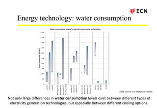 Energy technology: water consumption
Not only large differences in water consumption levels exist between different types ...