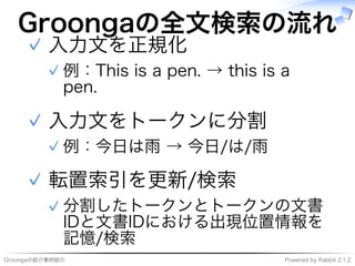 Groongaの紹介事例紹介 Powered�by�Rabbit�2.1.2
Groongaの全⽂検索の流れ
⼊⼒⽂を正規化
例：This�is�a�pen.�→�this�is�a�
pen.
✓
✓
⼊⼒⽂をトークンに分割
例：今⽇は⾬�→�今⽇/は/⾬✓
✓
転置索引を更新/検索
分割したトークンとトークンの⽂書
IDと⽂書IDにおける出現位置情報を
記憶/検索
✓
✓
 