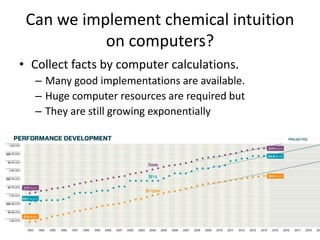 Can we implement chemical intuition
on computers?
• Collect facts by computer calculations.
– Many good implementations are available.
– Huge computer resources are required but
– They are still growing exponentially
• Fed them to computers.
 