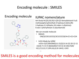 Encoding molecule : SMILES
Encoding molecule
SMILES is a good encoding method for molecules
IUPAC nomenclature
tert-butyl N-[(2S,3S,5S)-5-[[4-[(1-benzyltetrazol-5-yl)
methoxy]phenyl]methyl]-3-hydroxy-6-[[(1S,2R)-
2-hydroxy-2,3-dihydro-1H-inden-1-yl]amino]-
6-oxo-1-phenylhexan-2-yl]carbamate
We can encode molecule
• SMILES
CN(C)CCOC12CCC(C3C1CCCC3)C4=CC=CC=C24
• InChI Made by IUPAC
InChI=1S/C20H29NO/c1-21(2)13-14-22-20-12-11
-15(16-7-3-5-9-18(16)20)17-8-4-6-10-19(17)20/
h3,5,7,9,15,17,19H,4,6,8,10-14H2,1-2H3
…
 