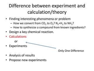 Difference between experiment and
calculation/theory
• Finding interesting phenomena or problem
– How we convert from CO2 to O2? N2+H2 to NH3?
– How to synthesize a compound from known ingredients?
• Design a key chemical reaction.
• Calculations
or
• Experiments
• Analysis of results
• Propose new experiments
Only One Difference
 