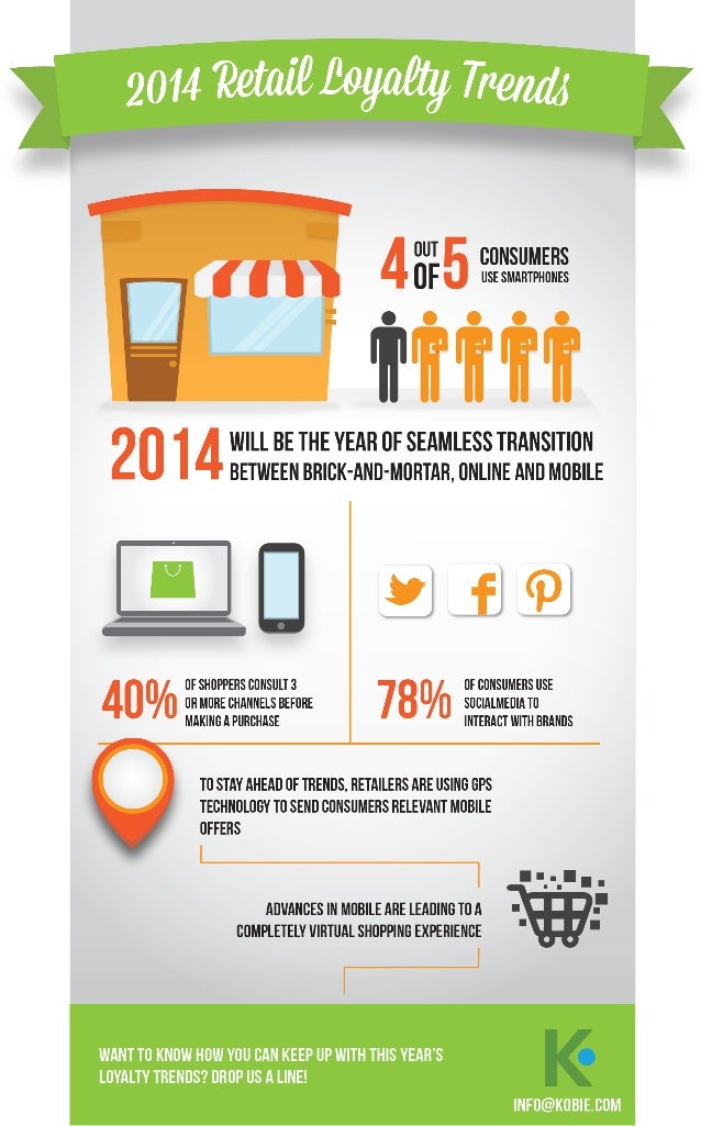 Retail Loyalty Trends