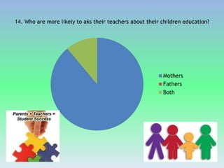 14. Who are more likely to aks their teachers about their children education?
 