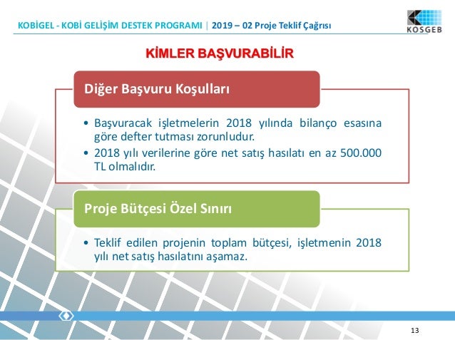 Kobigel Sunum