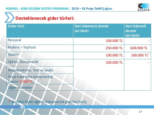 Kobigel Sunum