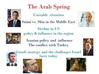 The Arab Spring  Unstable  situation  Sunni vs. Shia in the Middle East  Decline in US  policy & influence in the region   Iranian policy and  influence The conflict with Turkey  Israeli strategy and the challenges Israel  faces today  ‭‮  