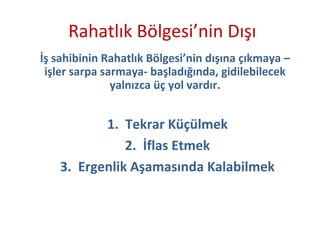 Rahatlık Bölgesi’nin Dışı 
İş sahibinin Rahatlık Bölgesi’nin dışına çıkmaya – 
işler sarpa sarmaya- başladığında, gidilebilecek 
yalnızca üç yol vardır. 
1. Tekrar Küçülmek 
2. İflas Etmek 
3. Ergenlik Aşamasında Kalabilmek 
 