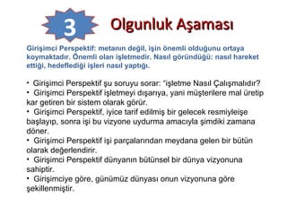 3 OOllgguunnlluukk AAşşaammaassıı 
Girişimci Perspektif: metanın değil, işin önemli olduğunu ortaya 
koymaktadır. Önemli olan işletmedir. Nasıl göründüğü: nasıl hareket 
ettiği, hedeflediği işleri nasıl yaptığı. 
• Girişimci Perspektif şu soruyu sorar: “işletme Nasıl Çalışmalıdır? 
• Girişimci Perspektif işletmeyi dışarıya, yani müşterilere mal üretip 
kar getiren bir sistem olarak görür. 
• Girişimci Perspektif, iyice tarif edilmiş bir gelecek resmiyleişe 
başlayıp, sonra işi bu vizyone uydurma amacıyla şimdiki zamana 
döner. 
• Girişimci Perspektif işi parçalarından meydana gelen bir bütün 
olarak değerlendirir. 
• Girişimci Perspektif dünyanın bütünsel bir dünya vizyonuna 
sahiptir. 
• Girişimciye göre, günümüz dünyası onun vizyonuna göre 
şekillenmiştir. 
