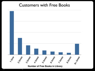 Kobo: What Do eBook Customers Really, Really Want? (Tools of Change 2011)