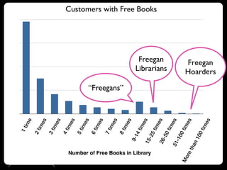 Kobo: What Do eBook Customers Really, Really Want? (Tools of Change 2011)