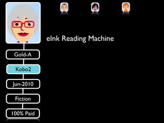 eInk Reading Machine

 Gold-A
                         Why?
 Kobo2                 Better apps
                     Better...
