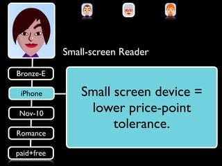 Small-screen Reader

Bronze-E

 iPhone

 Nov-10

Romance

paid+free
 