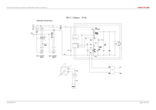 Fascicule Technique & Notice d’Utilisation Kobra « Cyclone » KOBRA CYCLONE
15/02/2013 Page 28 /30
 