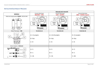 Fascicule Technique & Notice d’Utilisation Kobra « Cyclone » KOBRA CYCLONE
15/02/2013 Page 29 /30
INSTALLATION ELECTRIQUE ET REGLAGES
REGLAGE DES VALEURS
MODELE
Courant électrique
380/400V – 50Hz
Courant électrique
220V – 50/60Hz
Courant électrique
200V – 50/60Hz (Japon)
Relais de temporisation FINDER : 85.02.8.240
Relais Thermique - ABB TA 25 DU 14 TA 25 DU 25 TA 25 DU 25
A = 11 ampère
B = Aut.
C = R
A = 21-24 ampère
B = Aut.
C = R
A = 21 ampère
B = Aut.
C = R
Relais Ampères - REVALCO
A = 5
B = 1
C = 35
A = 5
B = 1
C = 35
A = 5
B = 1
C = 48
Voyant
rouge
Voyant
rouge
Voyant
rouge
 