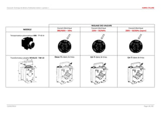 Fascicule Technique & Notice d’Utilisation Kobra « Cyclone » KOBRA CYCLONE
15/02/2013 Page 30 /30
REGLAGE DES VALEURS
MODELE
Courant électrique
380/400V – 50Hz
Courant électrique
220V – 50/60Hz
Courant électrique
200V – 50/60Hz (Japon)
Temporisateur pneumatique ABB : TP 40 IA
Transformateur ampère REVALCO : TAR 1D Deux fils dans le trou Un fil dans le trou Un fil dans le trou
 