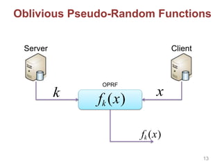 Oblivious Pseudo-Random Functions
Server Client
fk (x)
OPRF
k
fk (x)
x
13
 