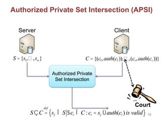 Authorized Private Set Intersection (APSI)
Server Client
S ={s1, ,sw} C ={(c1,auth(c1)), ,(cv,auth(cv ))}
Authorized Private
Set Intersection
SÇC =
def
sj Î S $ci Î C :ci = sj Ùauth(ci )is valid{ }
Court
16
 