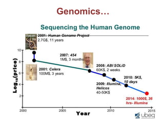 22
Genomics…
 