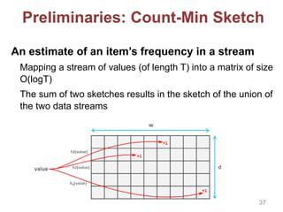 Preliminaries: Count-Min Sketch
An estimate of an item’s frequency in a stream
Mapping a stream of values (of length T) into a matrix of size
O(logT)
The sum of two sketches results in the sketch of the union of
the two data streams
37
 