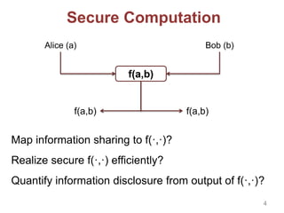 Secure Computation
Alice (a) Bob (b)
f(a,b)
f(a,b)f(a,b)
Map information sharing to f(·,·)?
Realize secure f(·,·) efficiently?
Quantify information disclosure from output of f(·,·)?
4
 