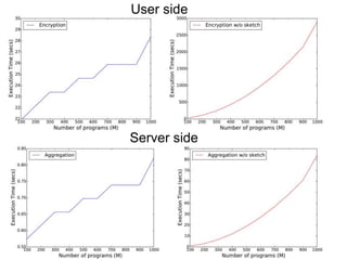 41
User side
Server side
 